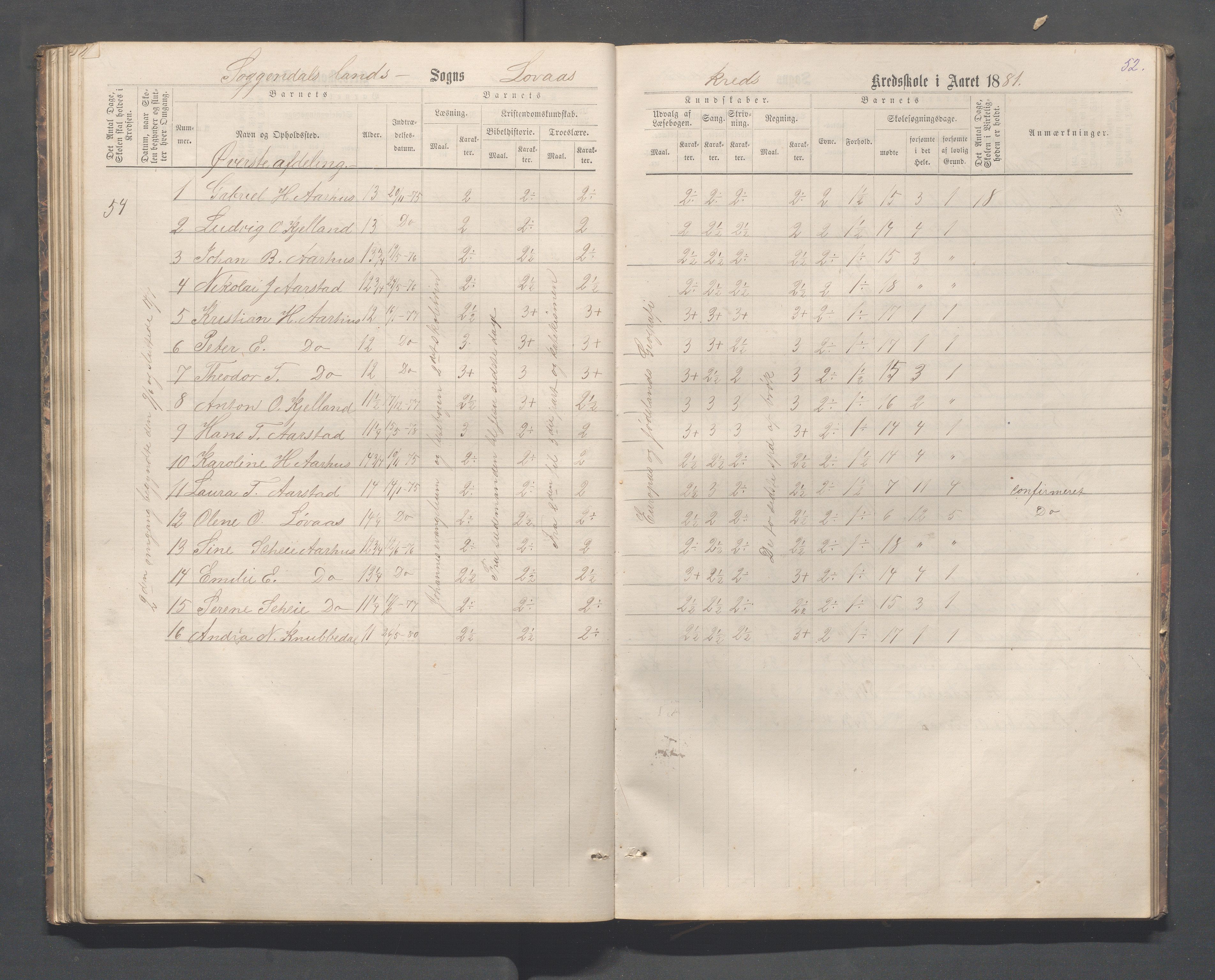 Sokndal kommune- Skolestyret/Skolekontoret, IKAR/K-101142/H/L0012: Skoleprotokoll - Løvås, Jøssingfjord, 1875-1885, p. 52