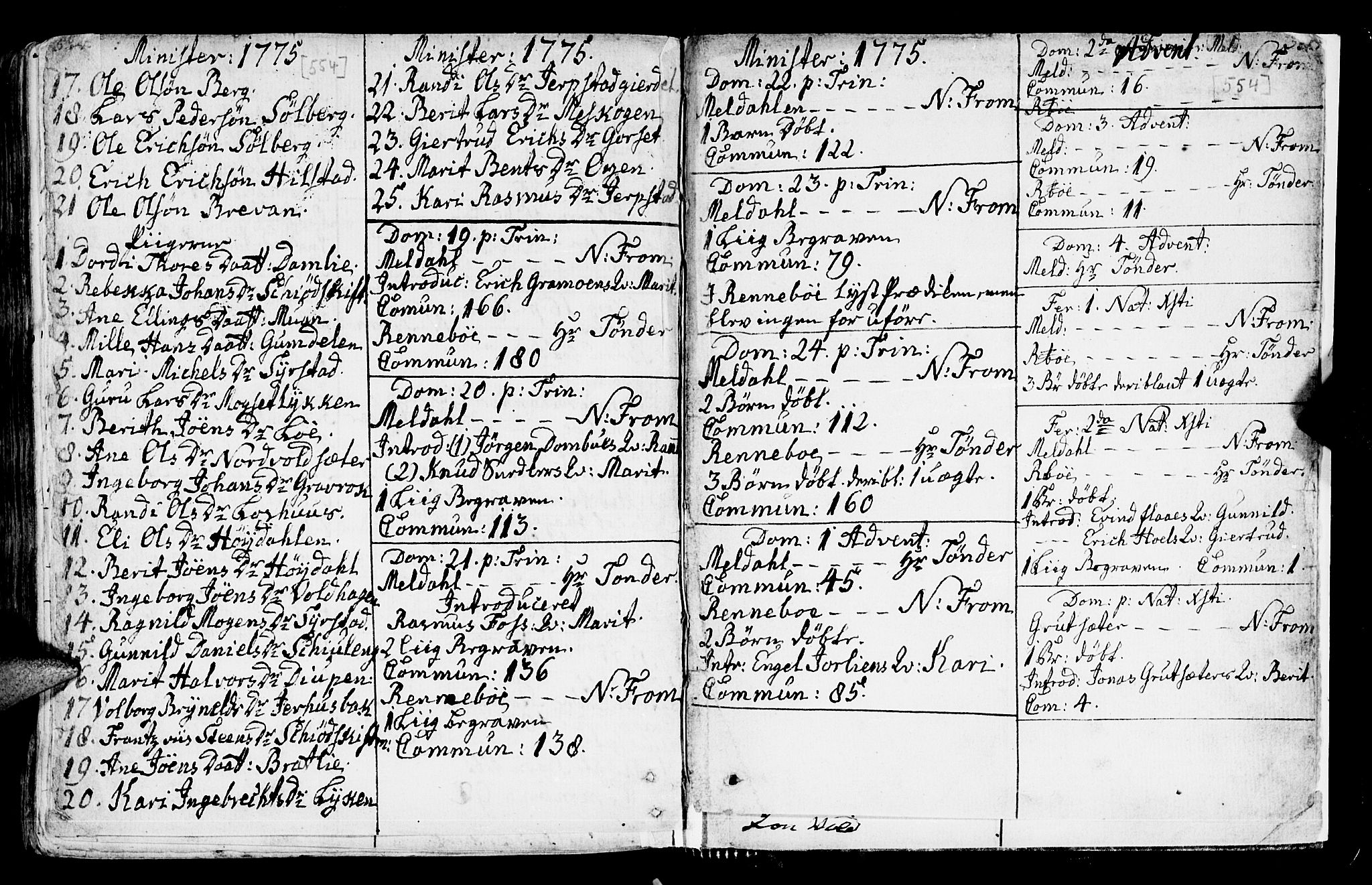Ministerialprotokoller, klokkerbøker og fødselsregistre - Sør-Trøndelag, SAT/A-1456/672/L0851: Parish register (official) no. 672A04, 1751-1775, p. 554