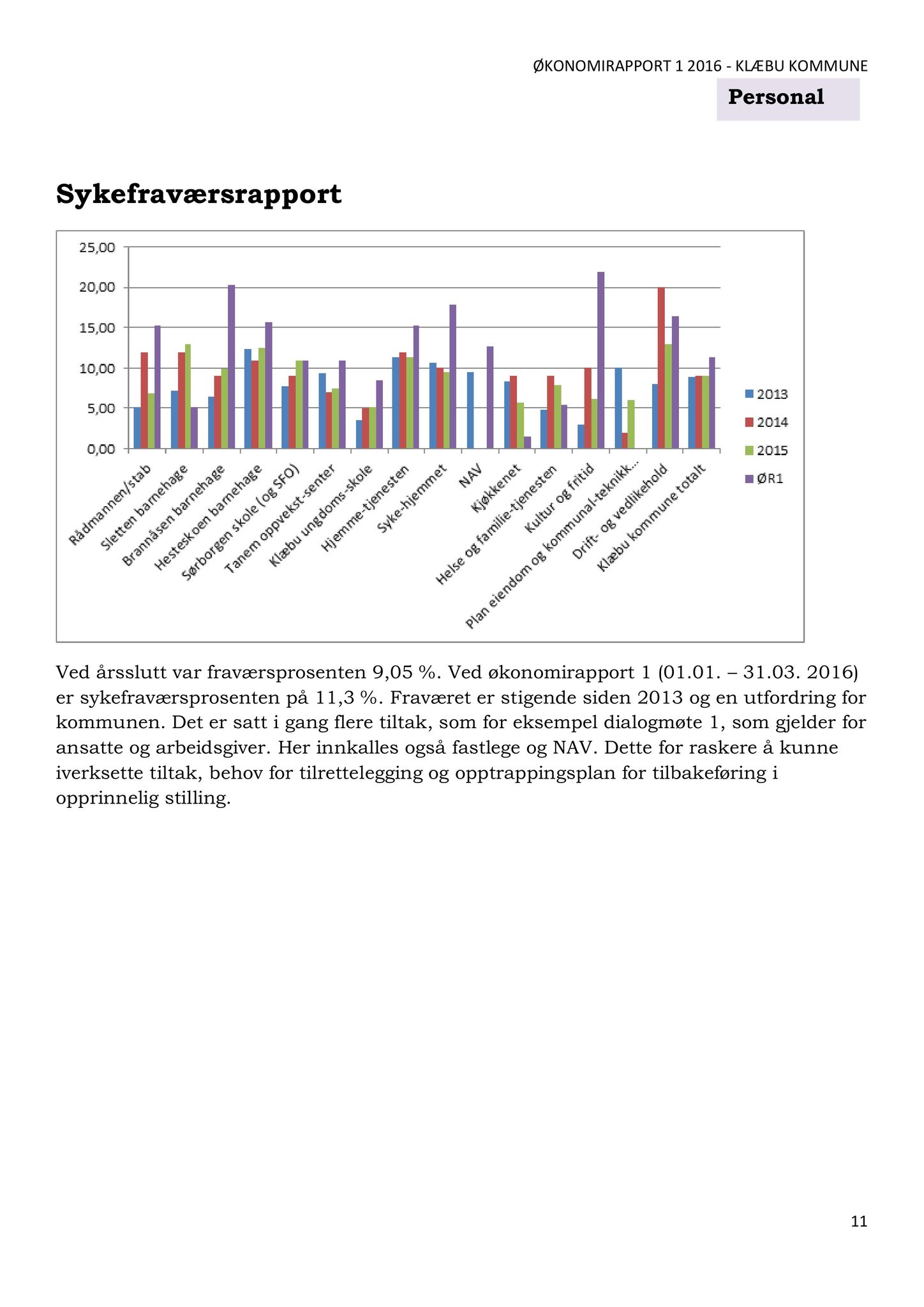 Klæbu Kommune, TRKO/KK/02-FS/L009: Formannsskapet - Møtedokumenter, 2016, p. 1235