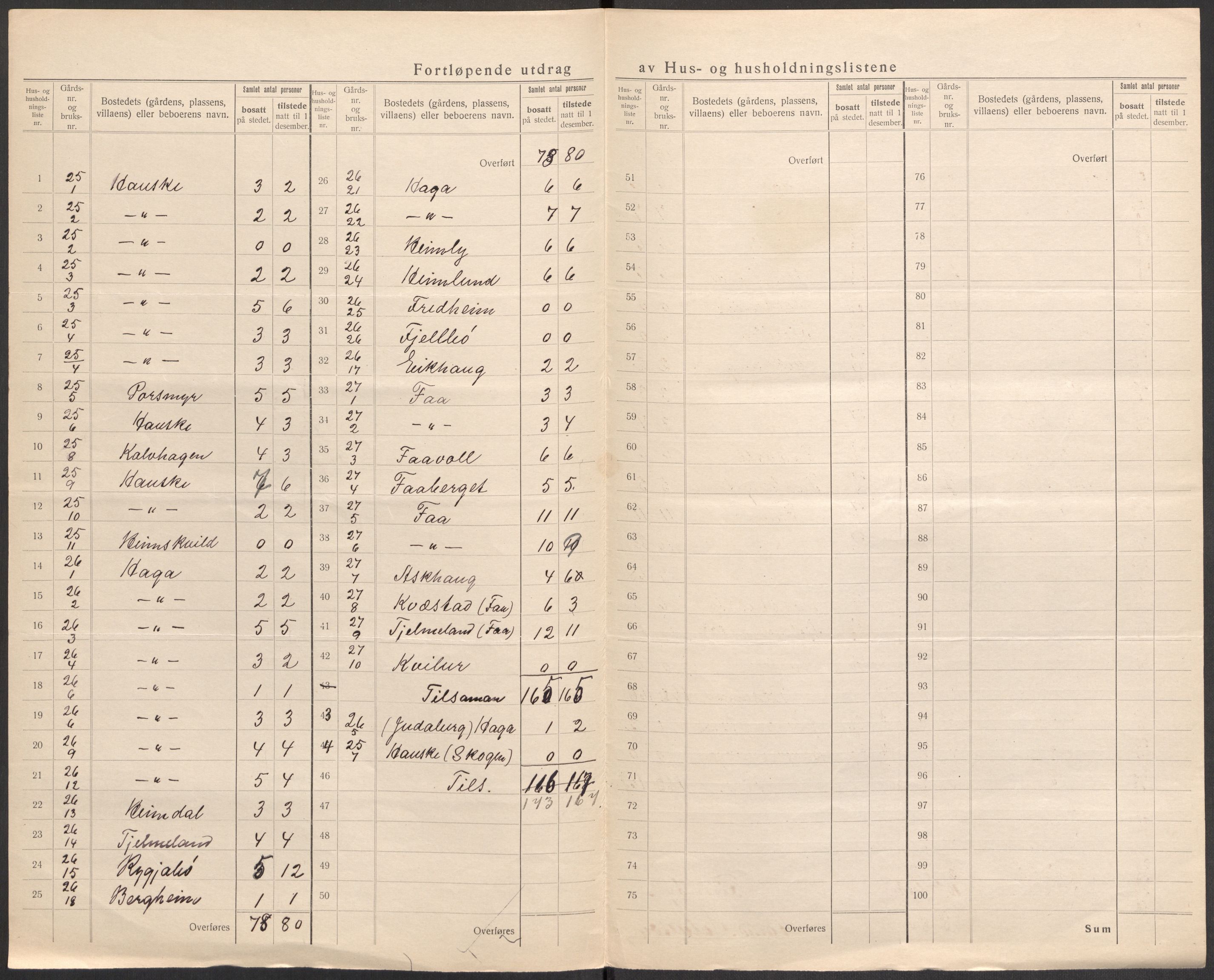 SAST, 1920 census for Finnøy, 1920, p. 19