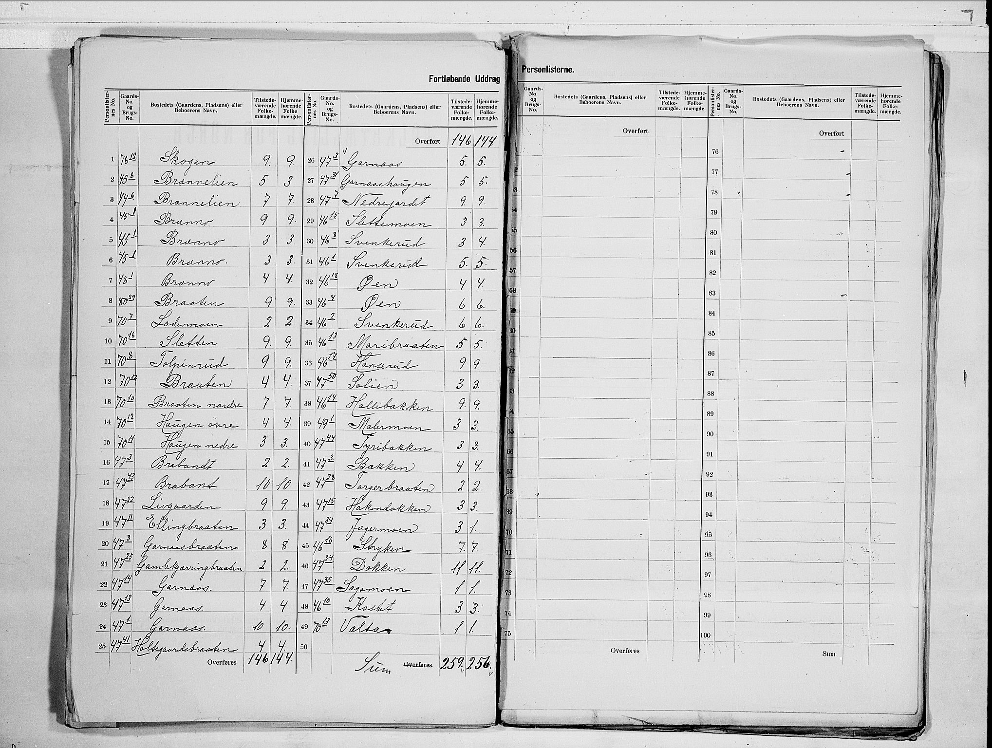 RA, 1900 census for Nes, 1900, p. 5