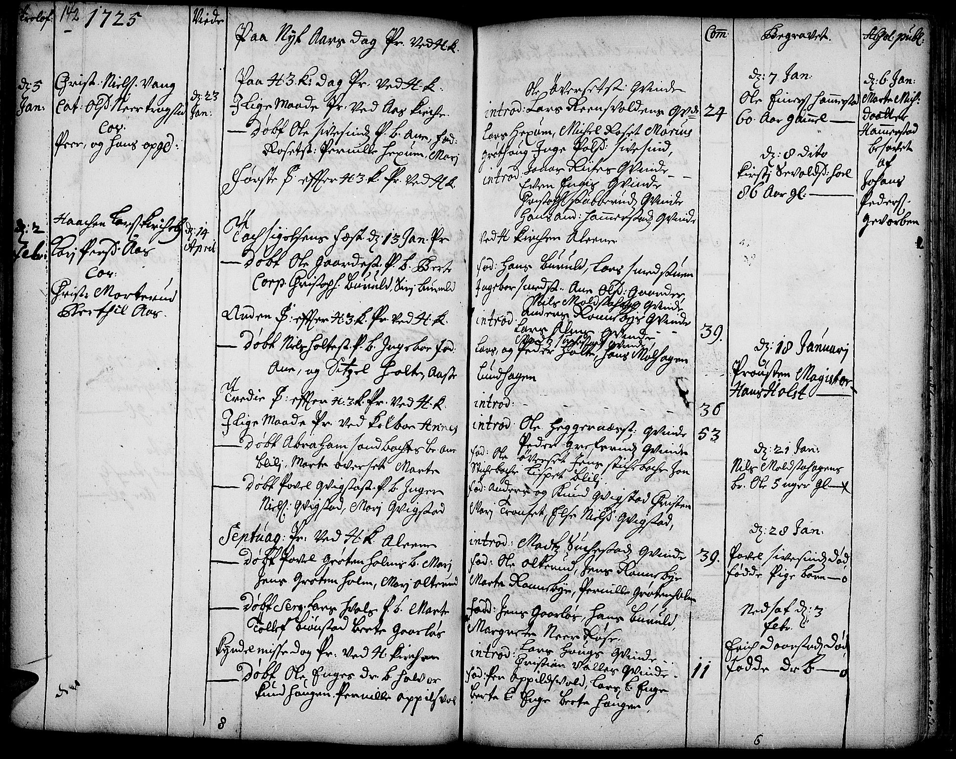 Toten prestekontor, SAH/PREST-102/H/Ha/Haa/L0002: Parish register (official) no. 2, 1714-1732, p. 142