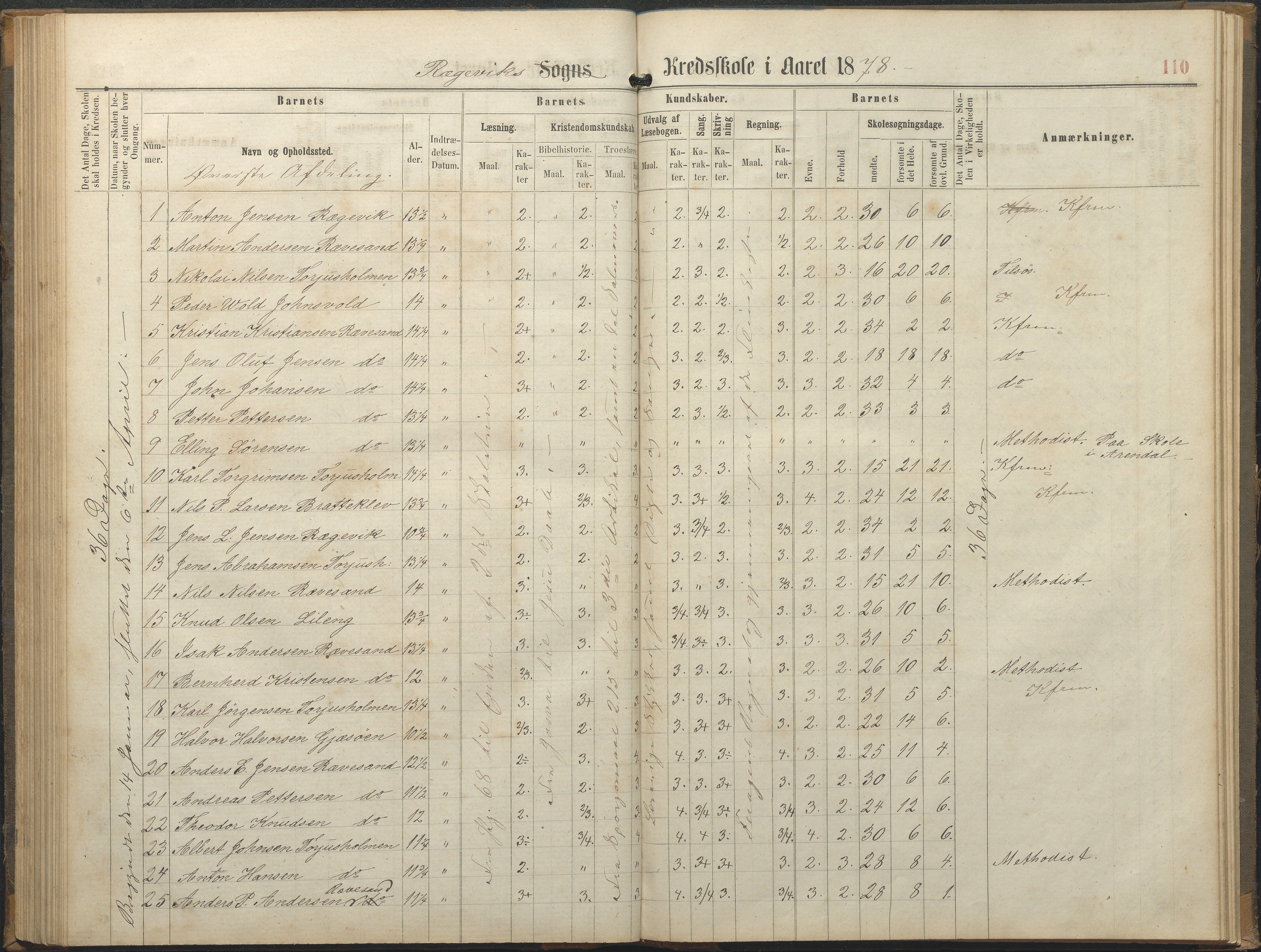 Tromøy kommune frem til 1971, AAKS/KA0921-PK/04/L0064: Rægevik - Karakterprotokoll, 1863-1886, p. 110