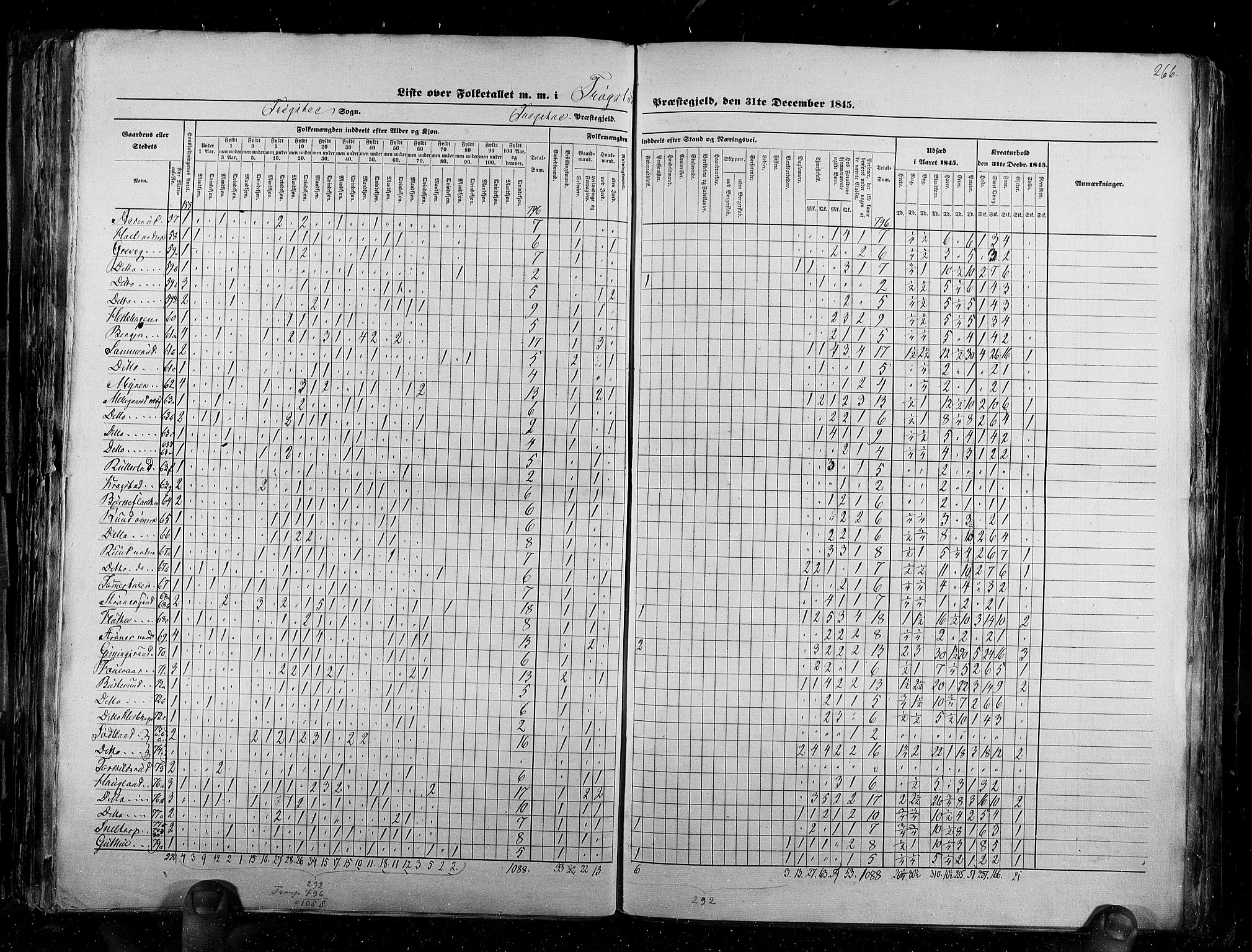 RA, Census 1845, vol. 2: Smålenenes amt og Akershus amt, 1845, p. 266