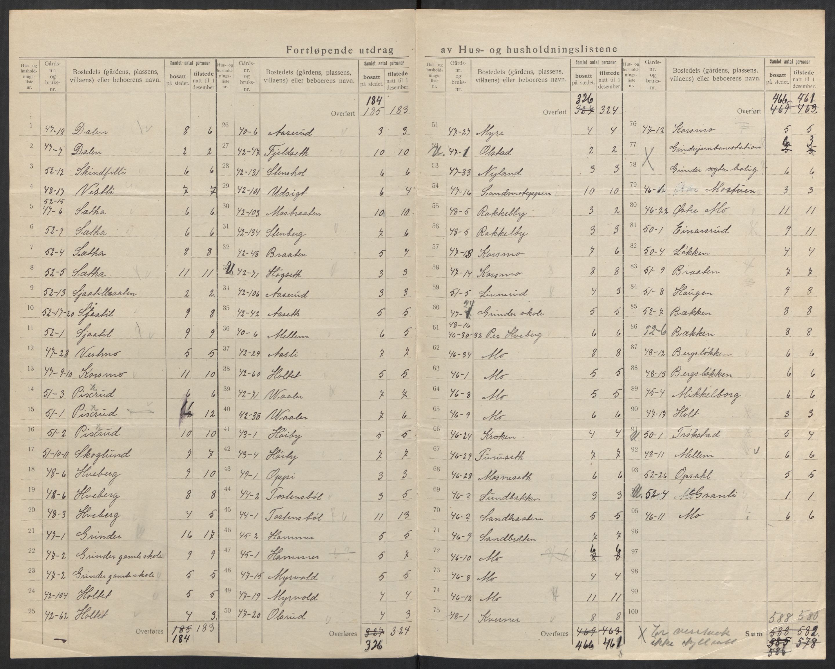 SAH, 1920 census for Grue, 1920, p. 44