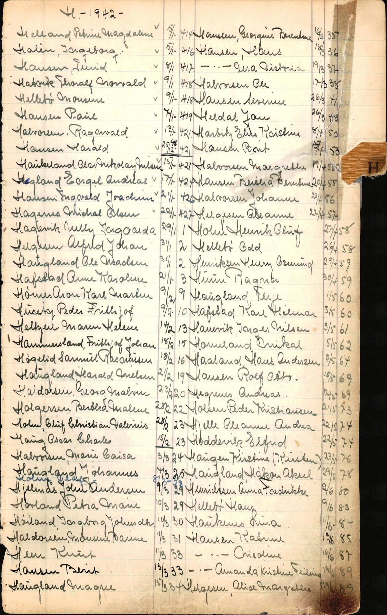 Byfogd og Byskriver i Bergen, SAB/A-3401/06/06Nb/L0006: Register til dødsfalljournaler, 1942-1956, p. 86