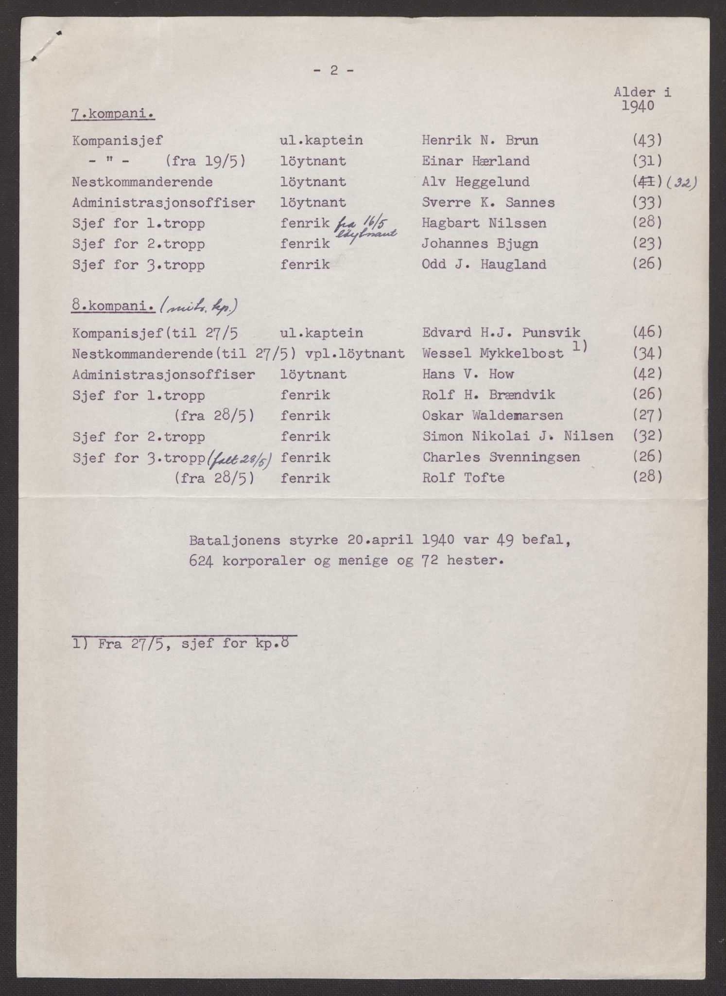 Forsvaret, Forsvarets krigshistoriske avdeling, AV/RA-RAFA-2017/Y/Yb/L0147: II-C-11-622  -  6. Divisjon, 1940, p. 237