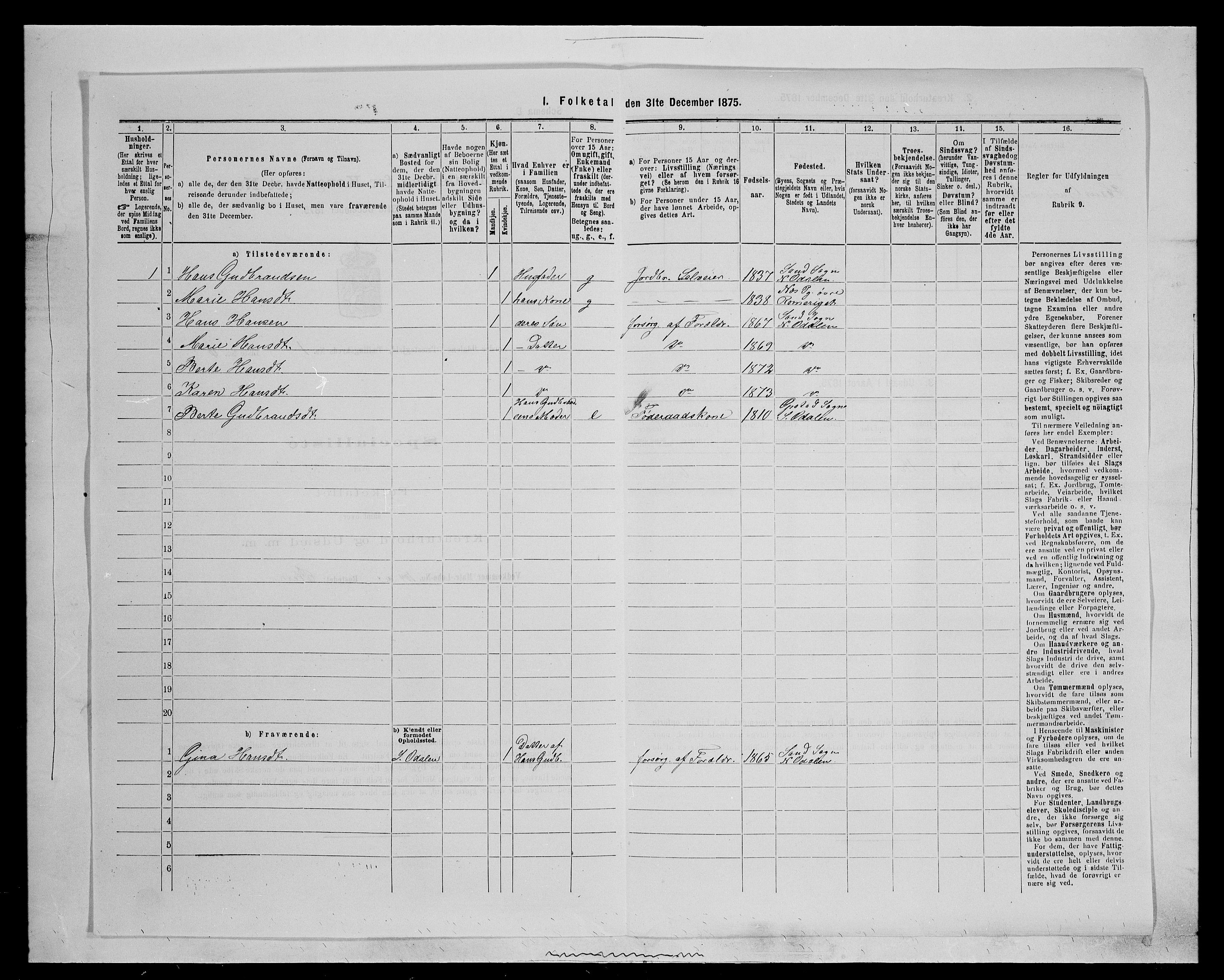 SAH, 1875 census for 0418P Nord-Odal, 1875, p. 83