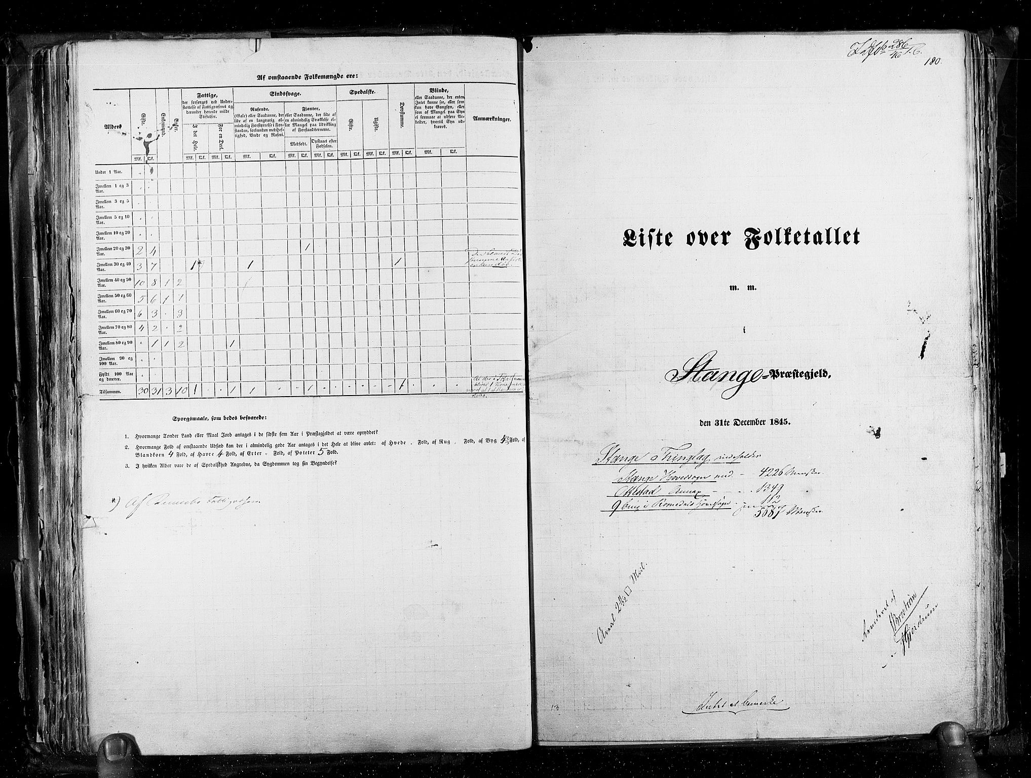 RA, Census 1845, vol. 3: Hedemarken amt og Kristians amt, 1845, p. 180