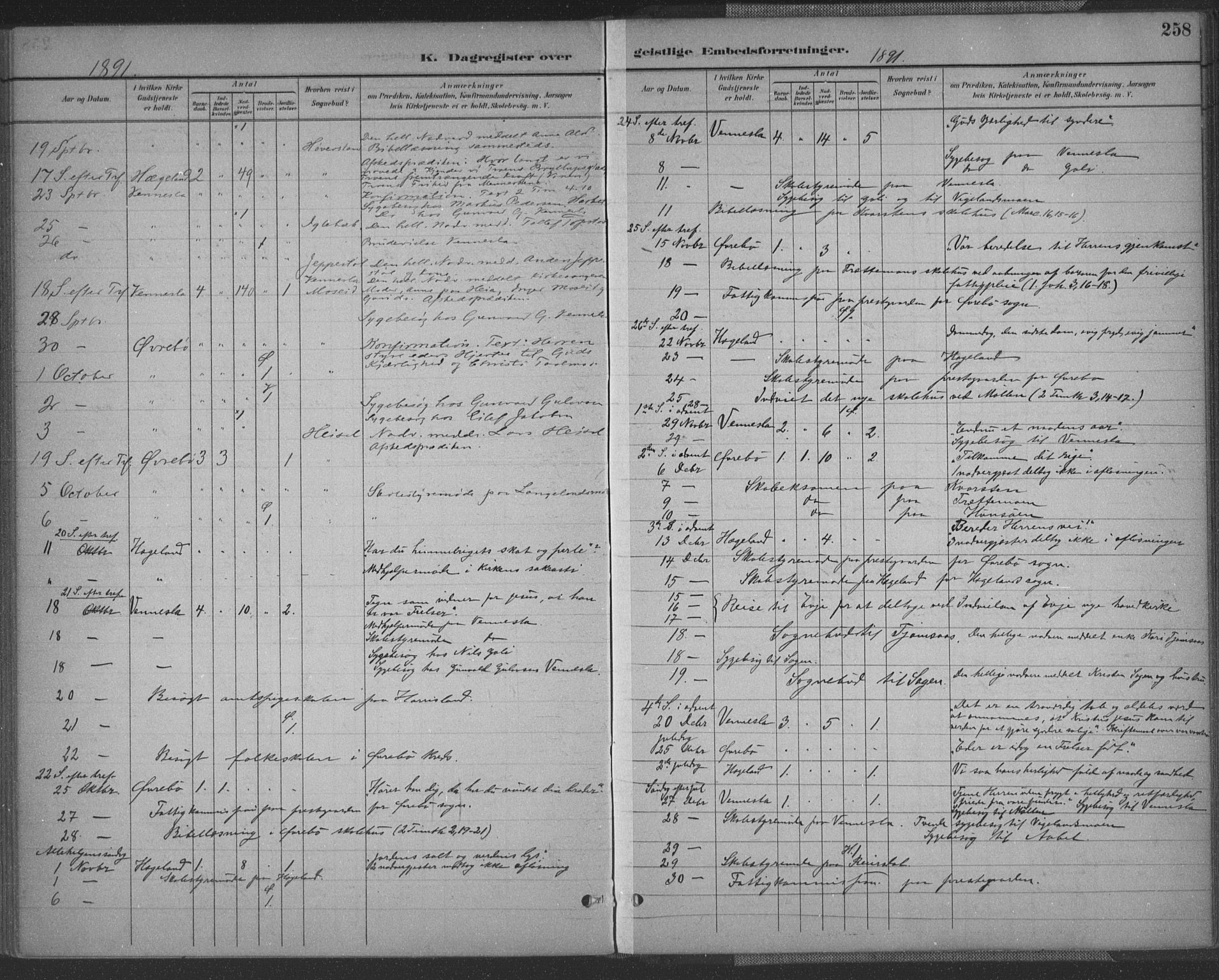 Vennesla sokneprestkontor, AV/SAK-1111-0045/Fa/Fac/L0009: Parish register (official) no. A 9, 1884-1901, p. 258