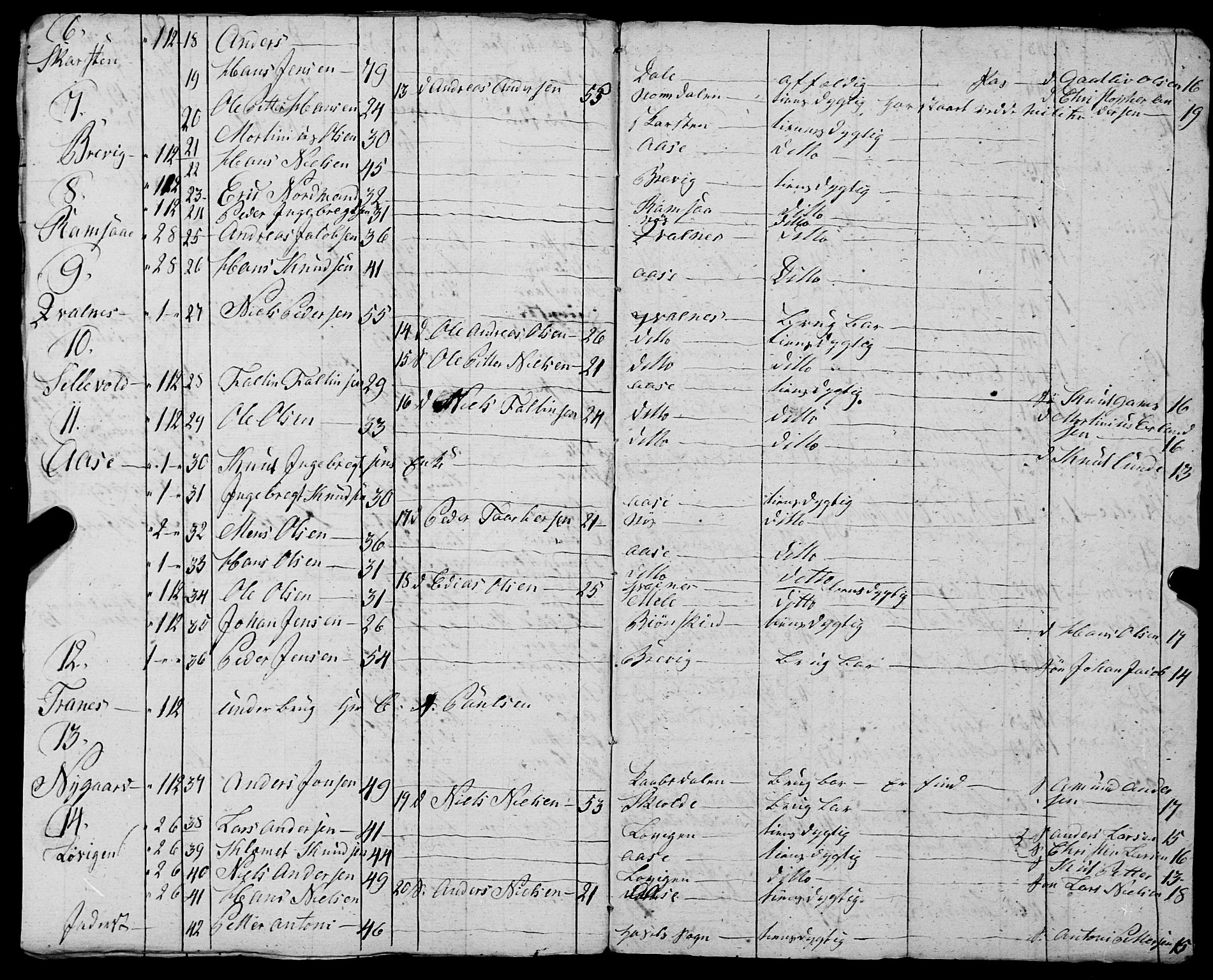 Fylkesmannen i Nordland, AV/SAT-A-0499/1.1/R/Ra/L0030: --, 1806-1836, p. 334