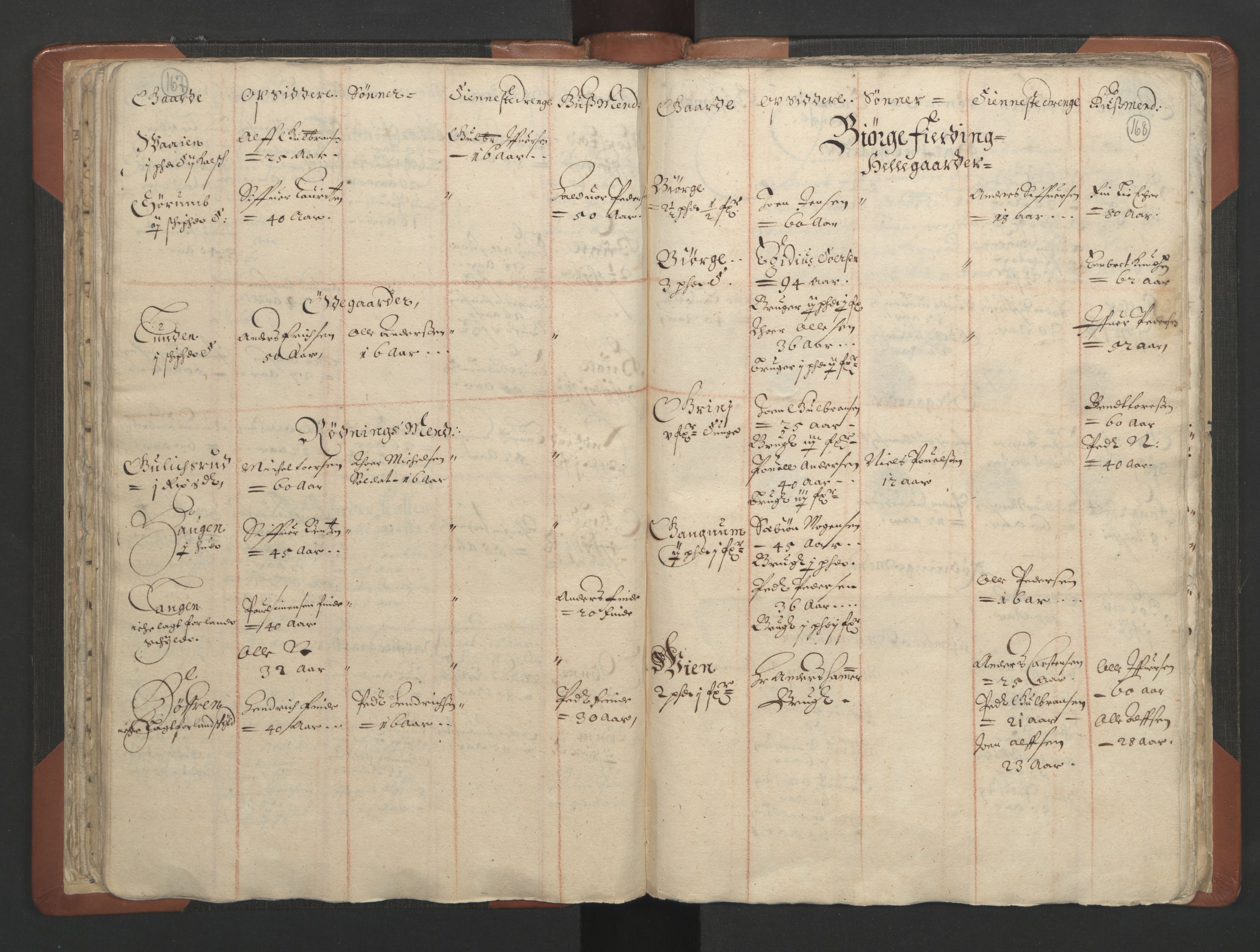 RA, Vicar's Census 1664-1666, no. 7: Hadeland deanery, 1664-1666, p. 167-168
