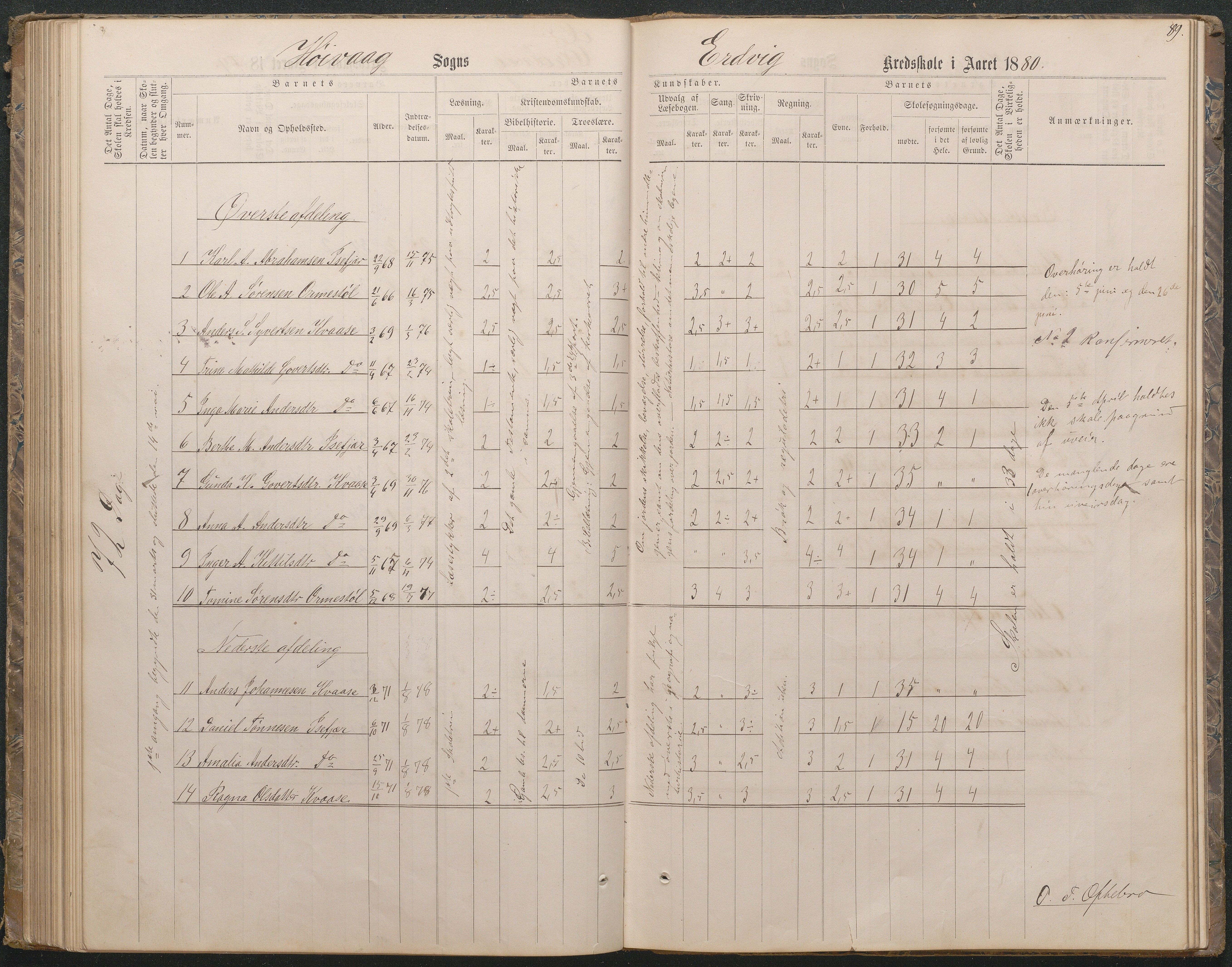 Høvåg kommune, AAKS/KA0927-PK/1/05/L0396: Eksamensprotokoll for Vesterhus skoledistrikt, 1863-1884, p. 90