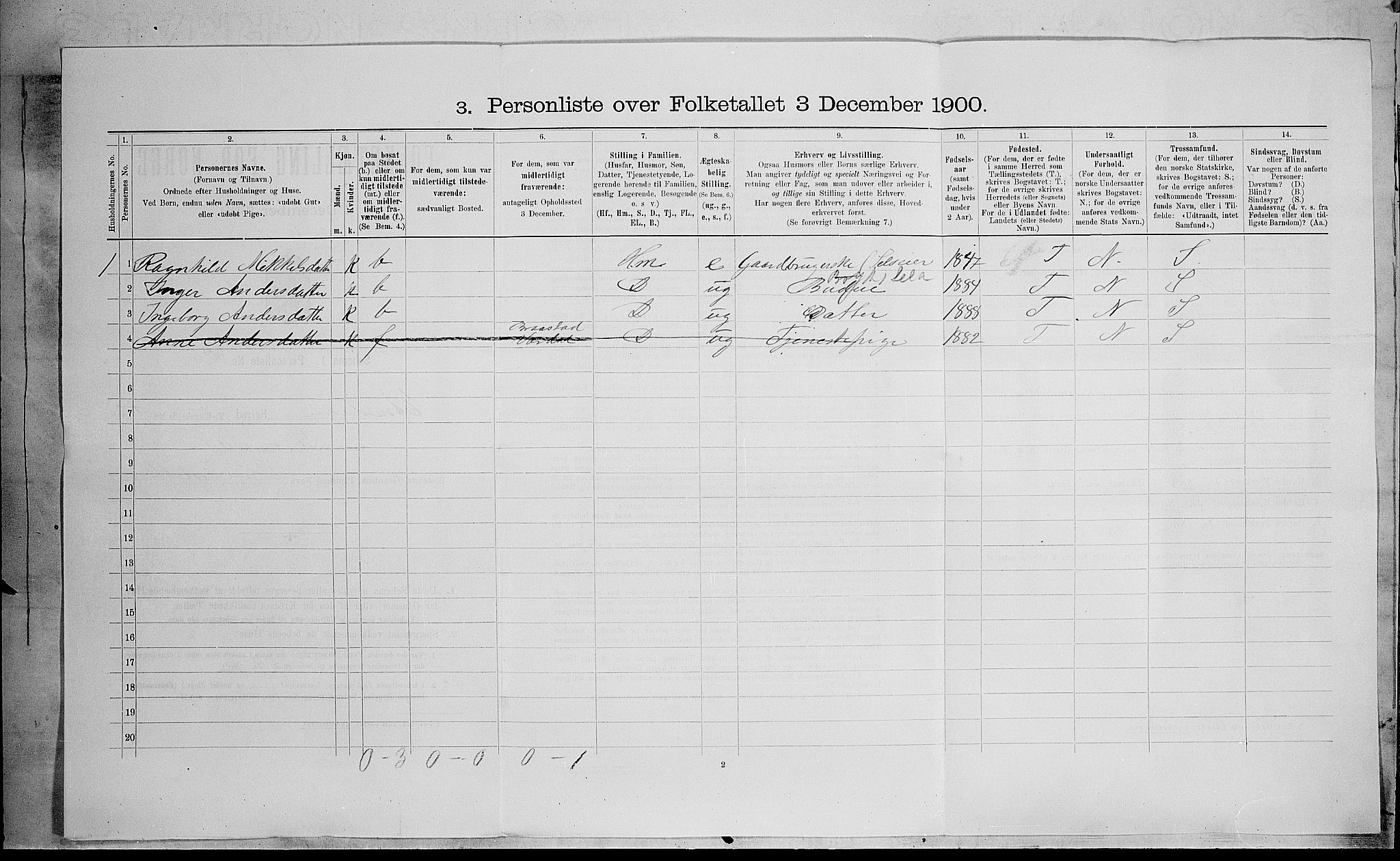SAH, 1900 census for Etnedal, 1900, p. 642