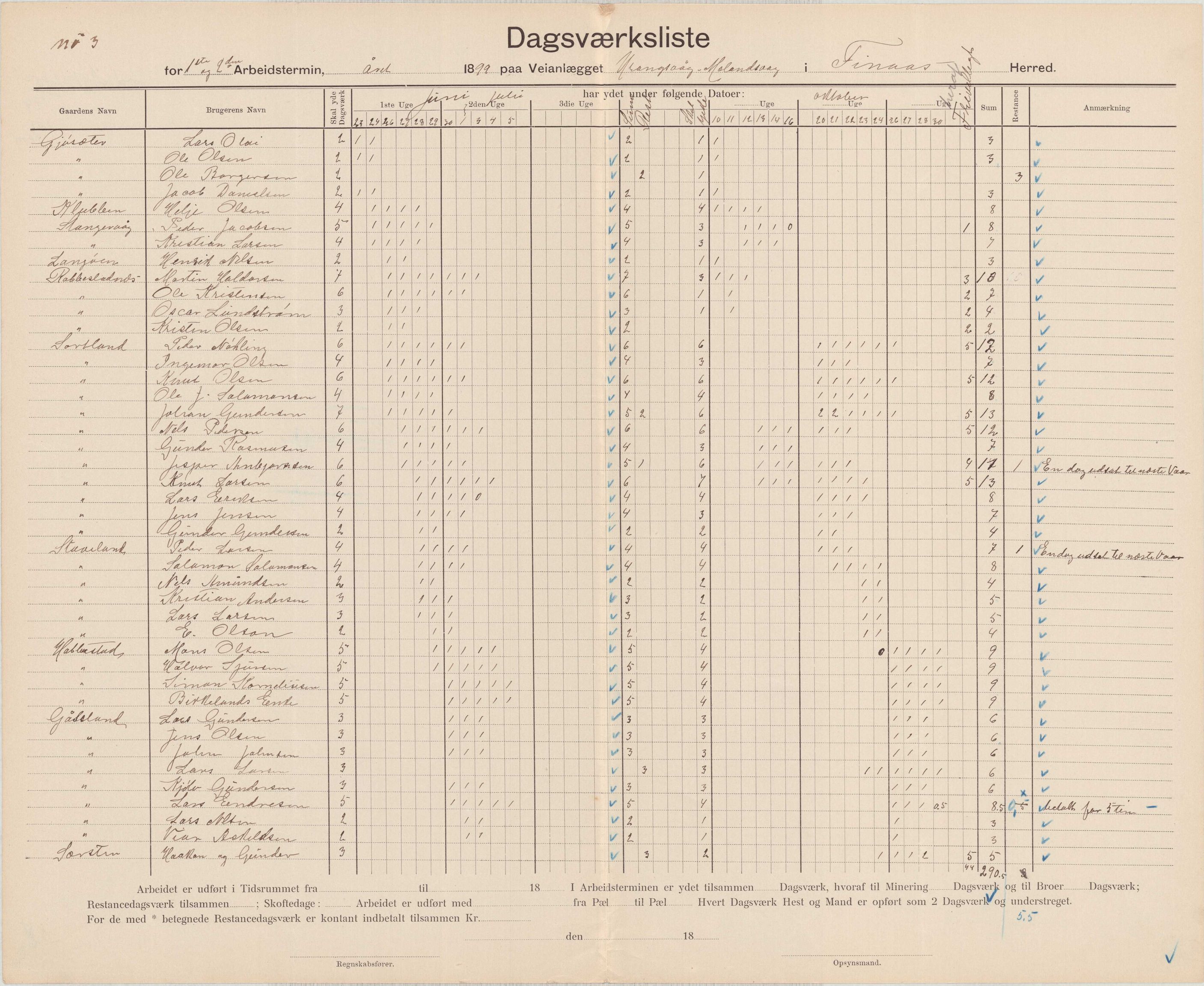 Finnaas kommune. Formannskapet, IKAH/1218a-021/E/Ea/L0002/0001: Rekneskap for veganlegg / Rekneskap for veganlegget Urangsvåg - Mælandsvåg, 1898-1900, p. 64