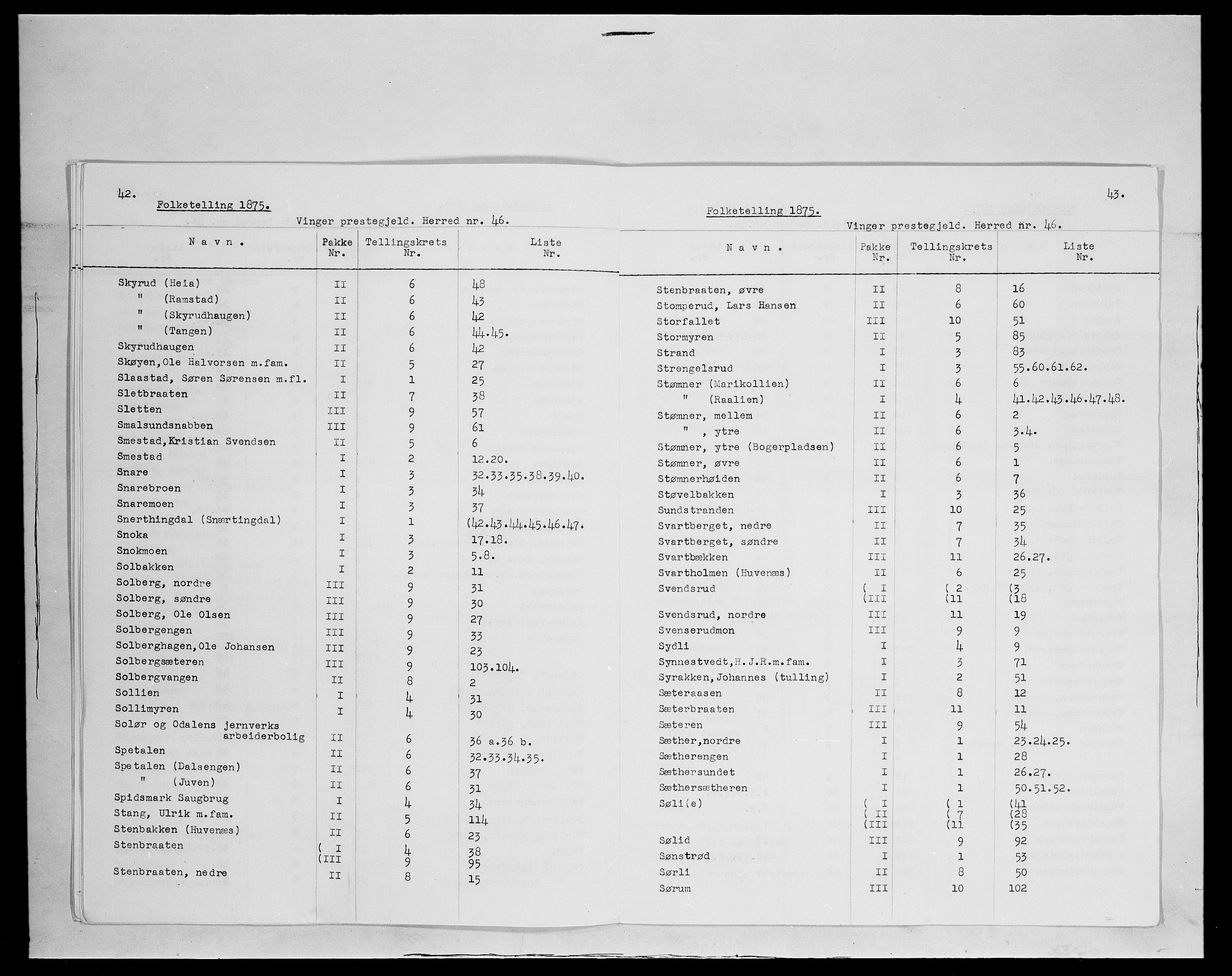 SAH, 1875 census for 0421L Vinger/Vinger og Austmarka, 1875, p. 10