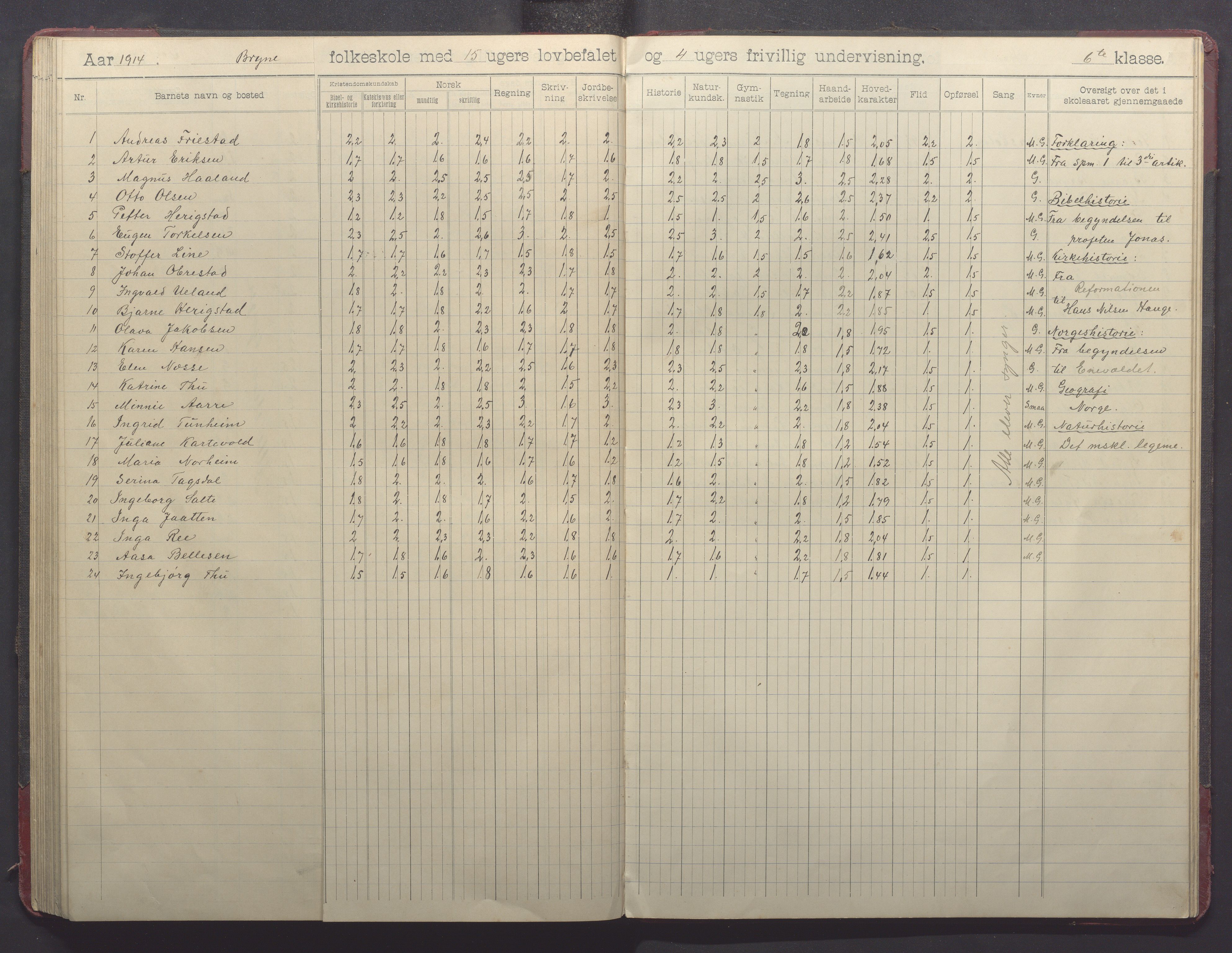 Time kommune - Bryne skule, IKAR/K-100797/H/L0002: Skoleprotokoll, 1902-1917, p. 84