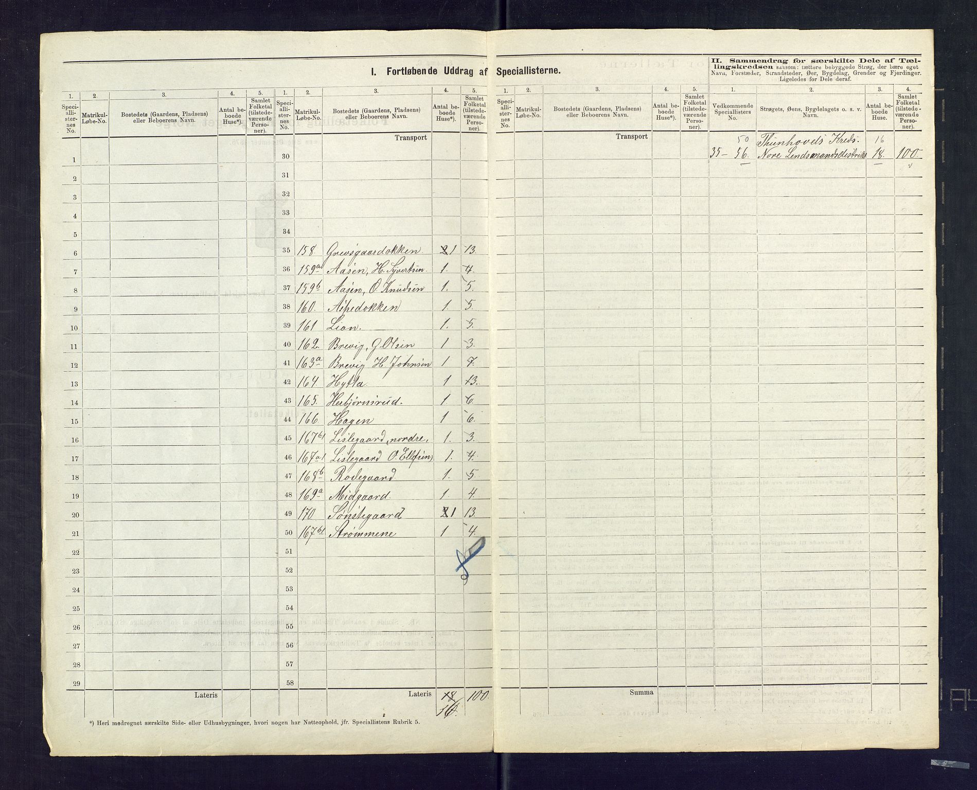 SAKO, 1875 census for 0633P Nore, 1875, p. 6
