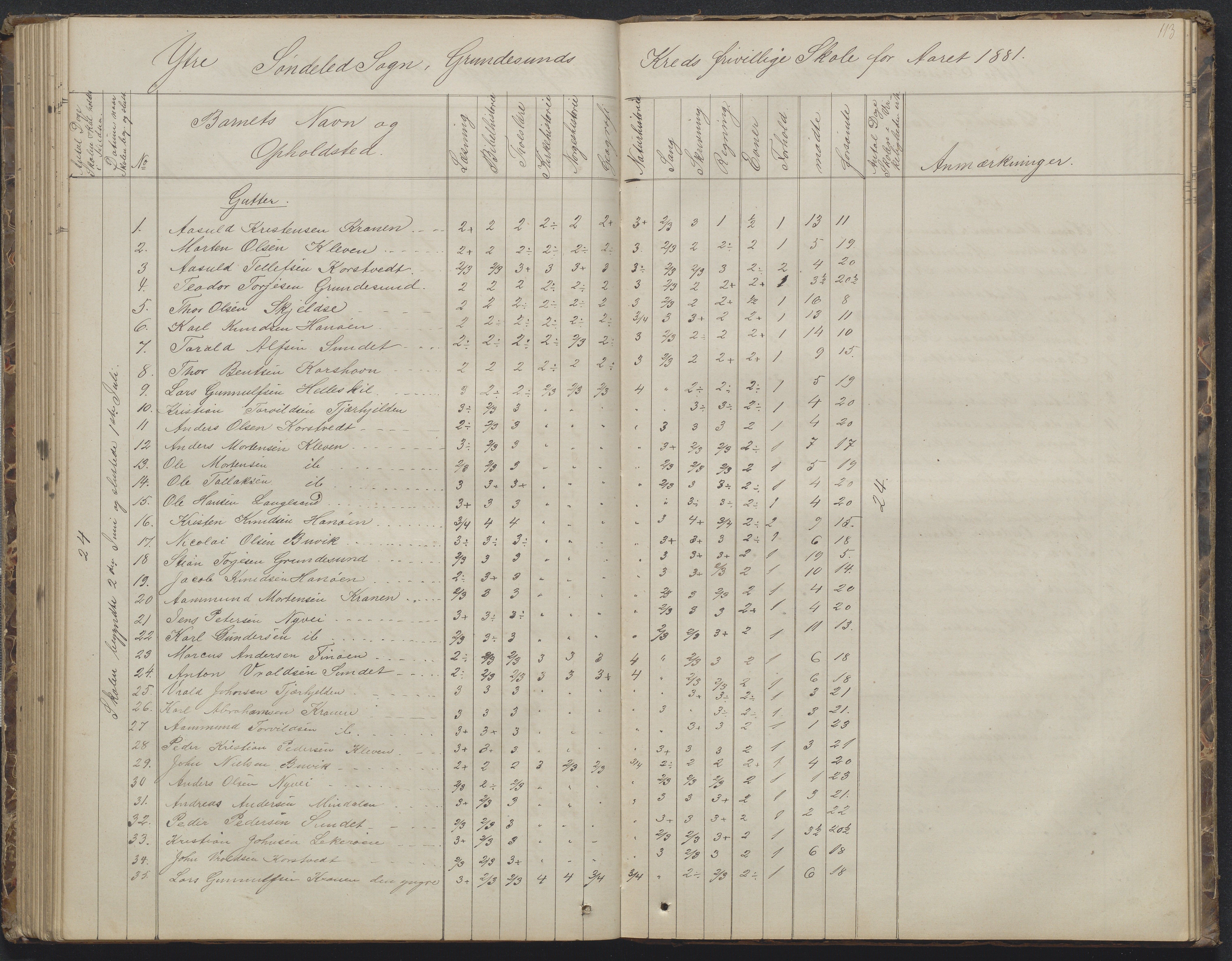 Søndeled kommune, AAKS/KA0913-PK/1/05/05h/L0010: Karakterprotokoll, 1862-1891, p. 113