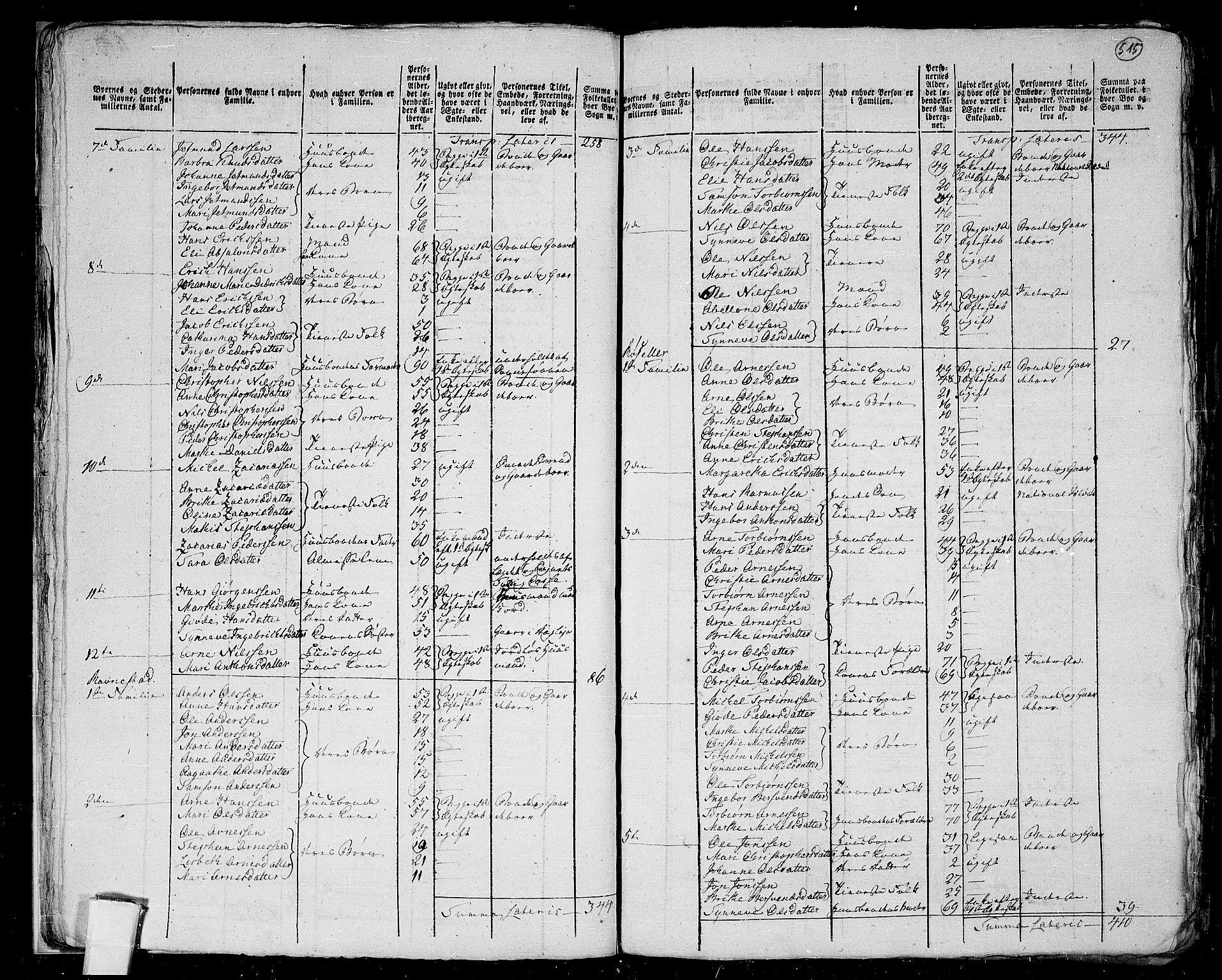 RA, 1801 census for 1445P Gloppen, 1801, p. 514b-515a