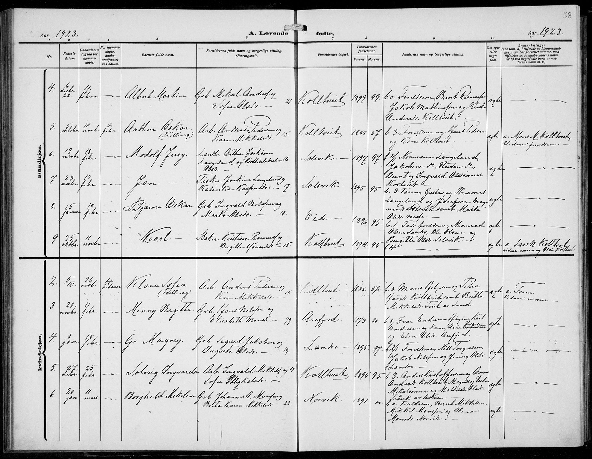 Fjell sokneprestembete, SAB/A-75301/H/Hab: Parish register (copy) no. A  6, 1918-1936, p. 58