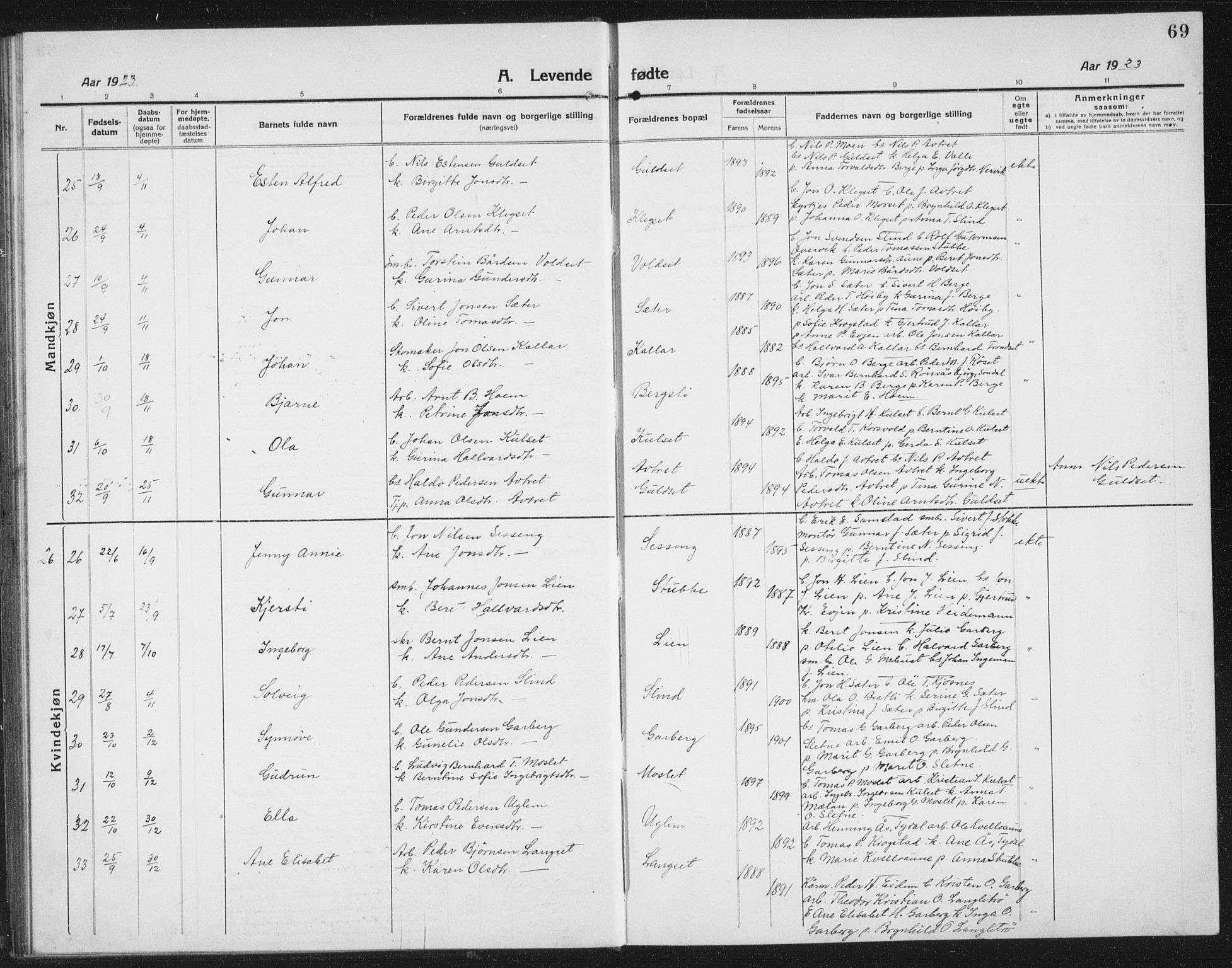 Ministerialprotokoller, klokkerbøker og fødselsregistre - Sør-Trøndelag, AV/SAT-A-1456/695/L1158: Parish register (copy) no. 695C09, 1913-1940, p. 69