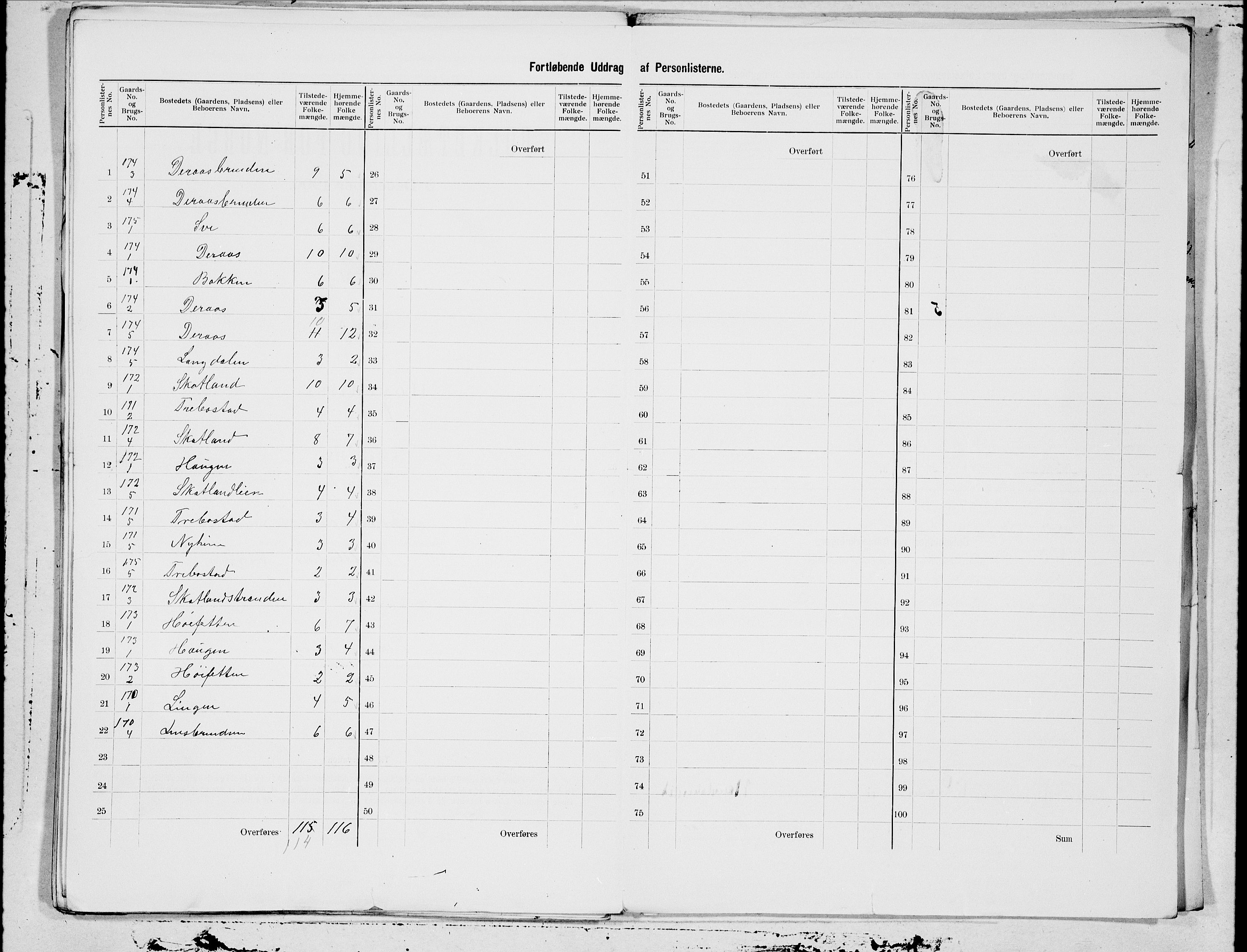 SAT, 1900 census for Beitstad, 1900, p. 45