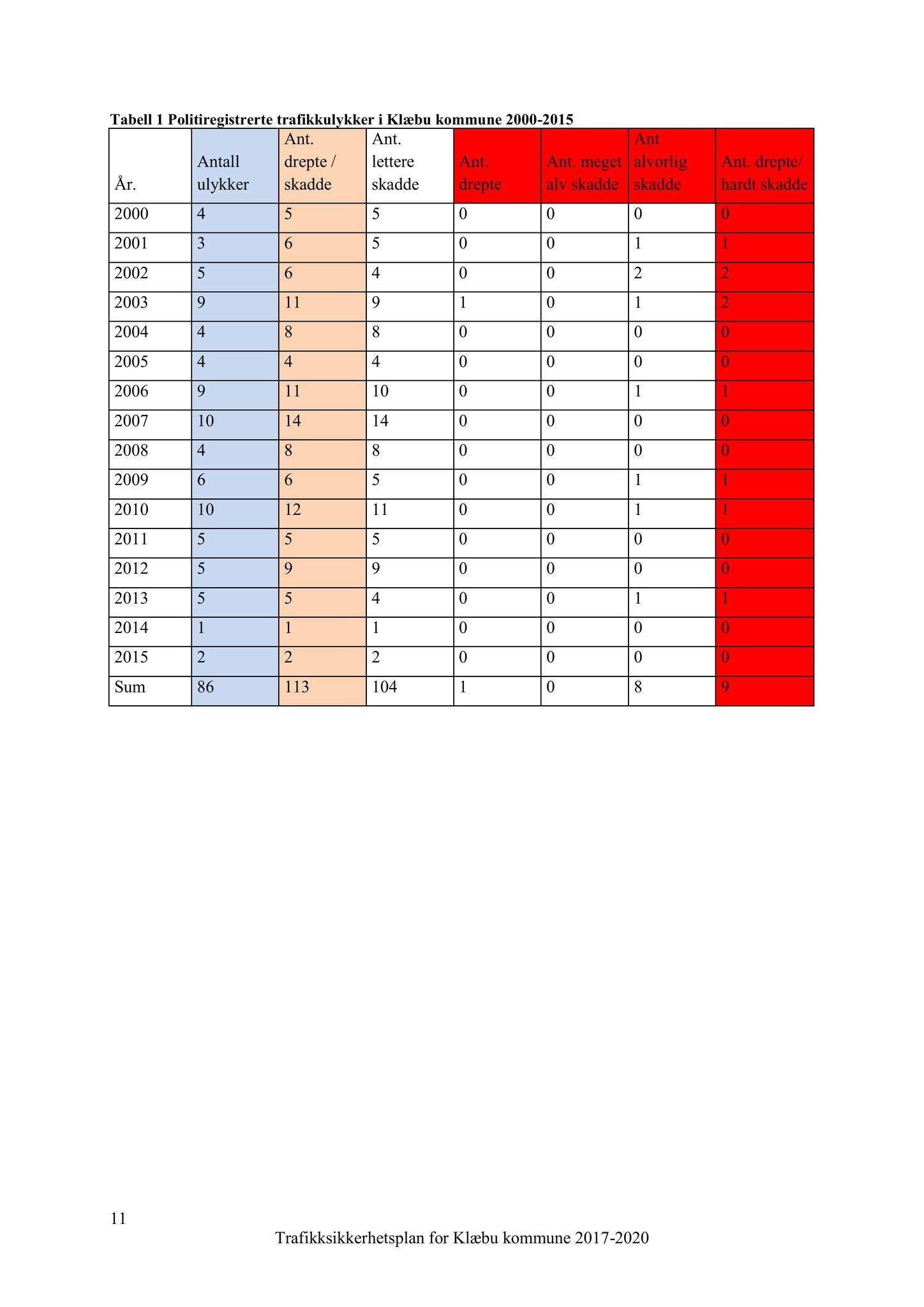 Klæbu Kommune, TRKO/KK/06-UM/L005: Utvalg for miljø - Møtedokumenter 2018, 2018, p. 315
