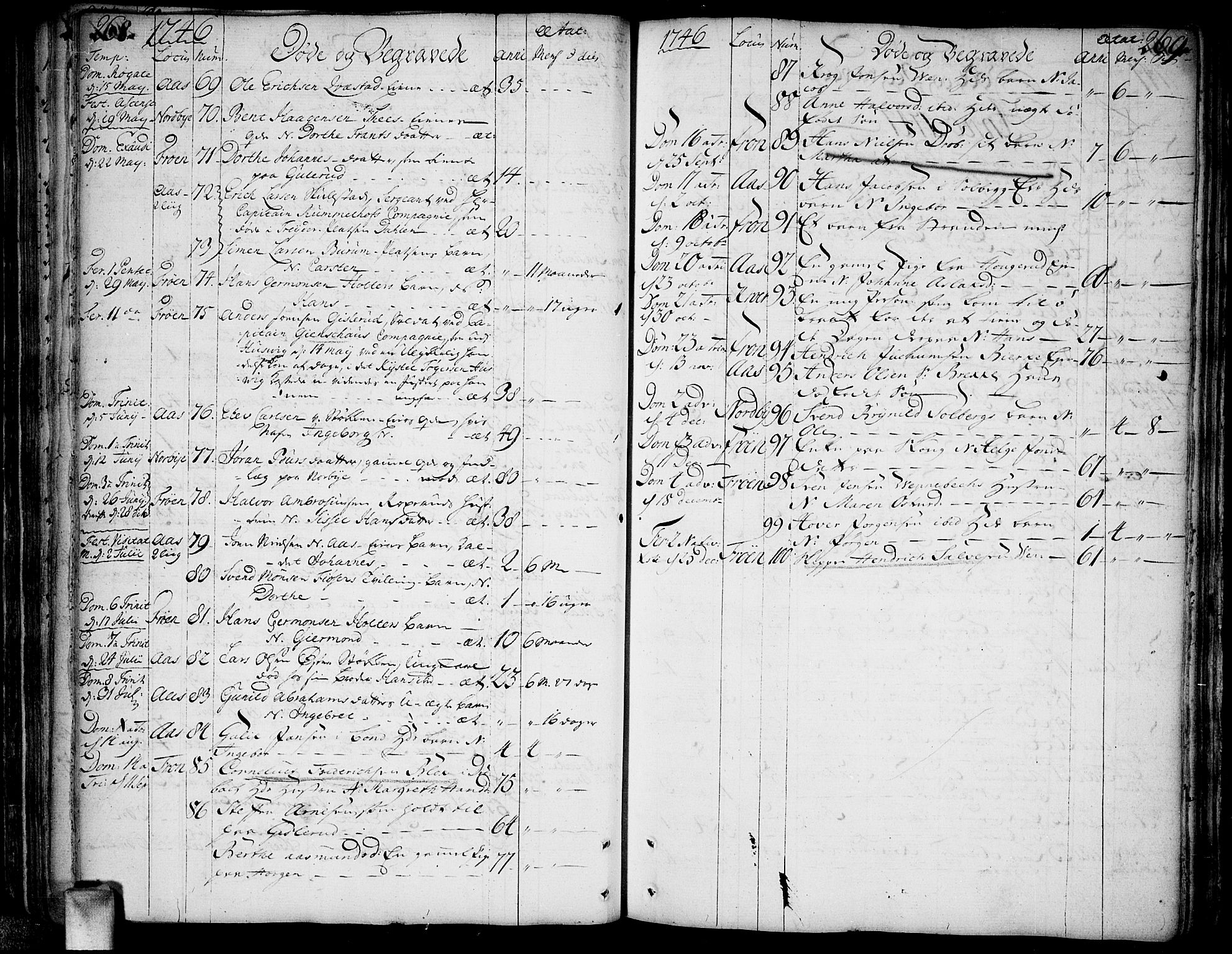 Ås prestekontor Kirkebøker, SAO/A-10894/F/Fa/L0001: Parish register (official) no. I 1, 1742-1778, p. 268-269