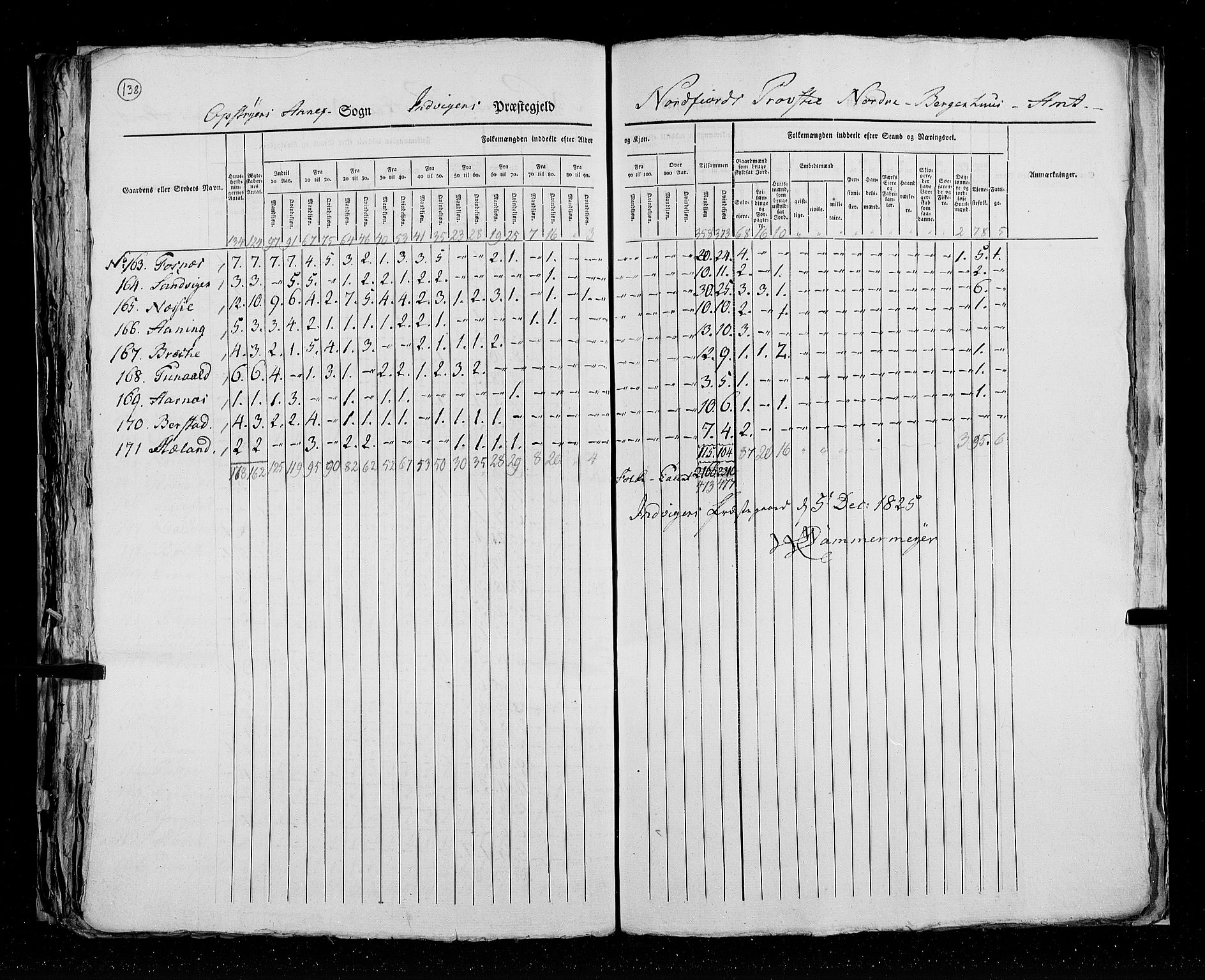 RA, Census 1825, vol. 14: Nordre Bergenhus amt, 1825, p. 138