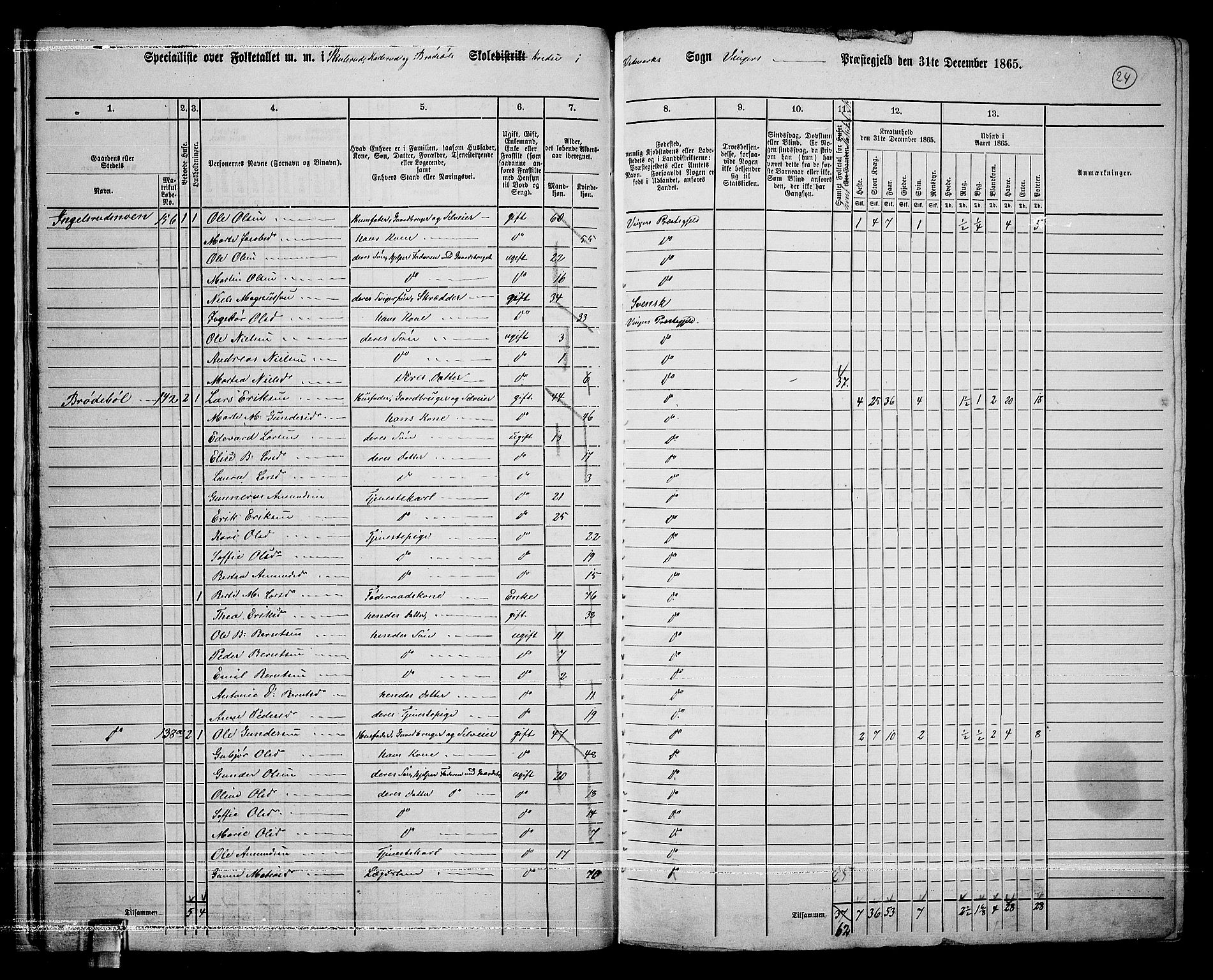 RA, 1865 census for Vinger/Vinger og Austmarka, 1865, p. 22