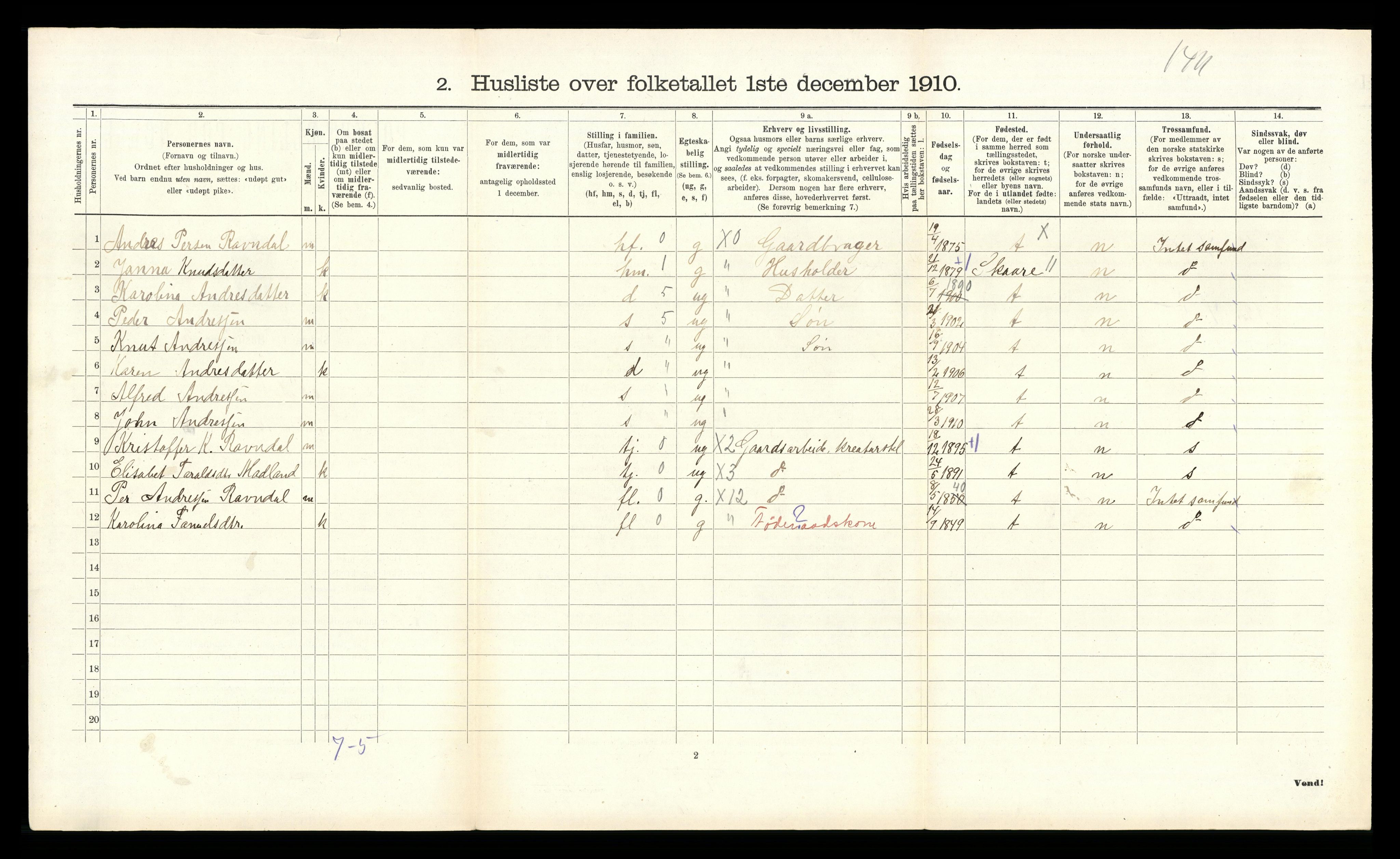 RA, 1910 census for Gjesdal, 1910, p. 395