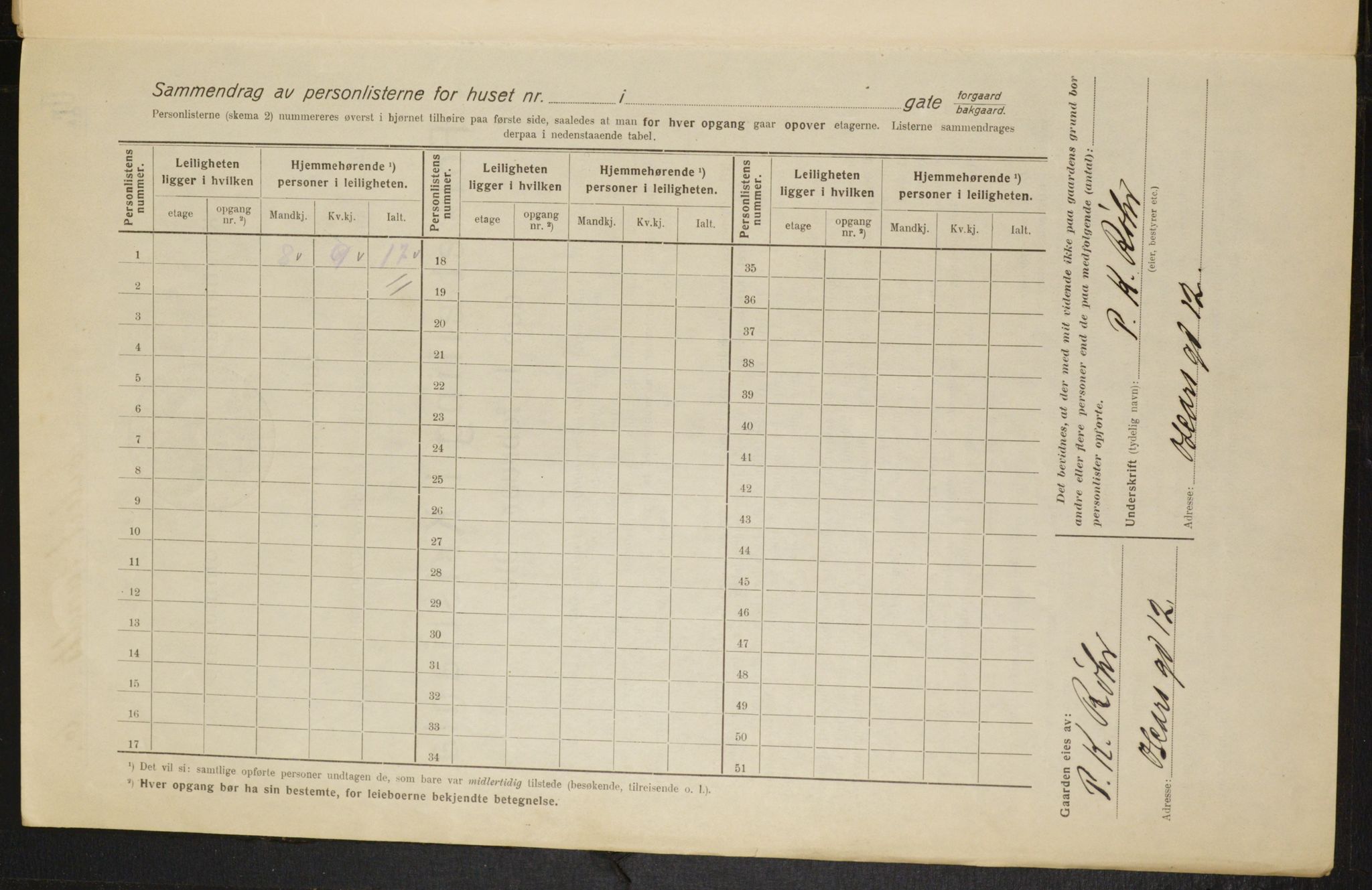 OBA, Municipal Census 1916 for Kristiania, 1916, p. 19201