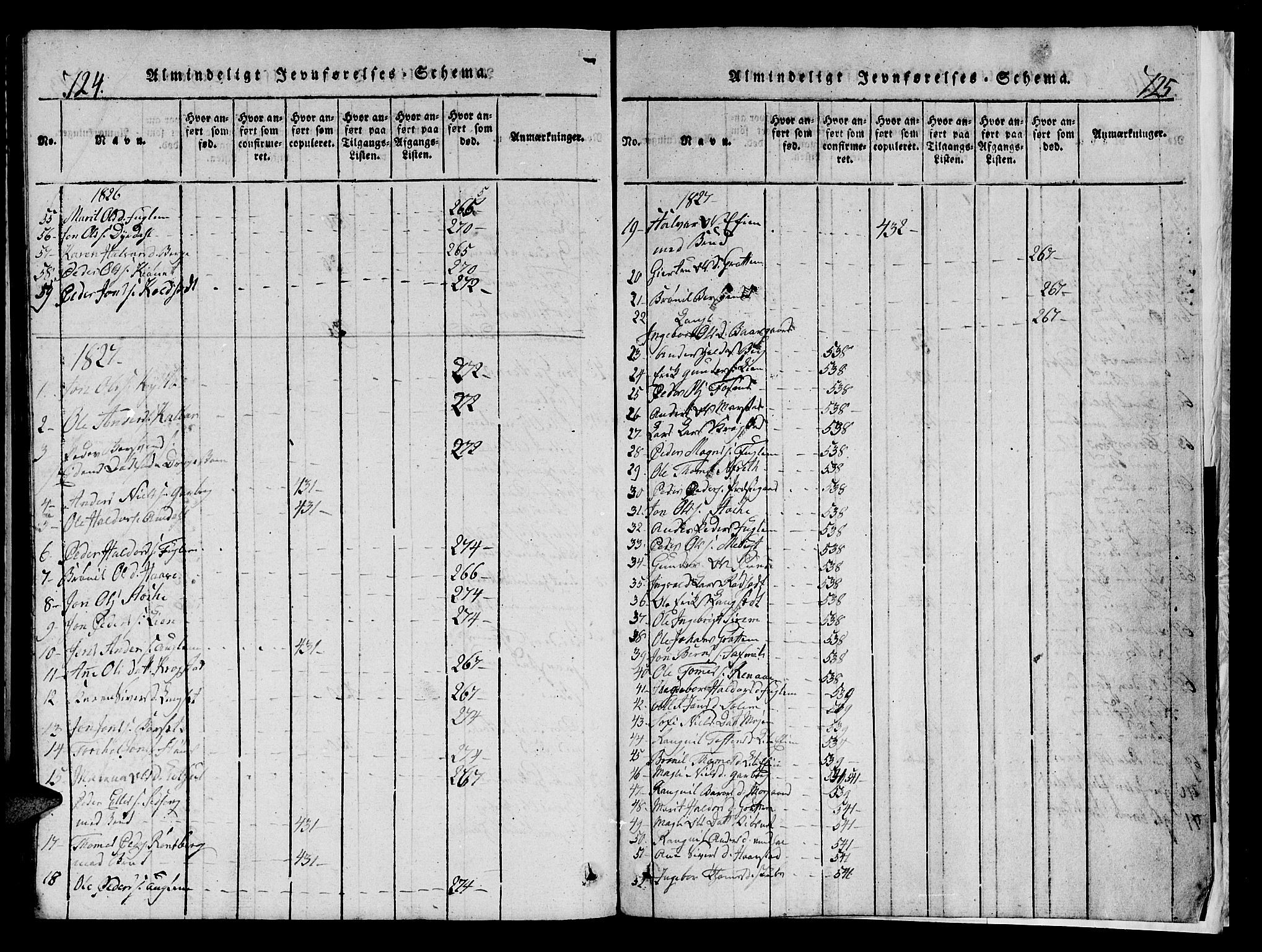 Ministerialprotokoller, klokkerbøker og fødselsregistre - Sør-Trøndelag, SAT/A-1456/695/L1152: Parish register (copy) no. 695C03, 1816-1831, p. 724-725