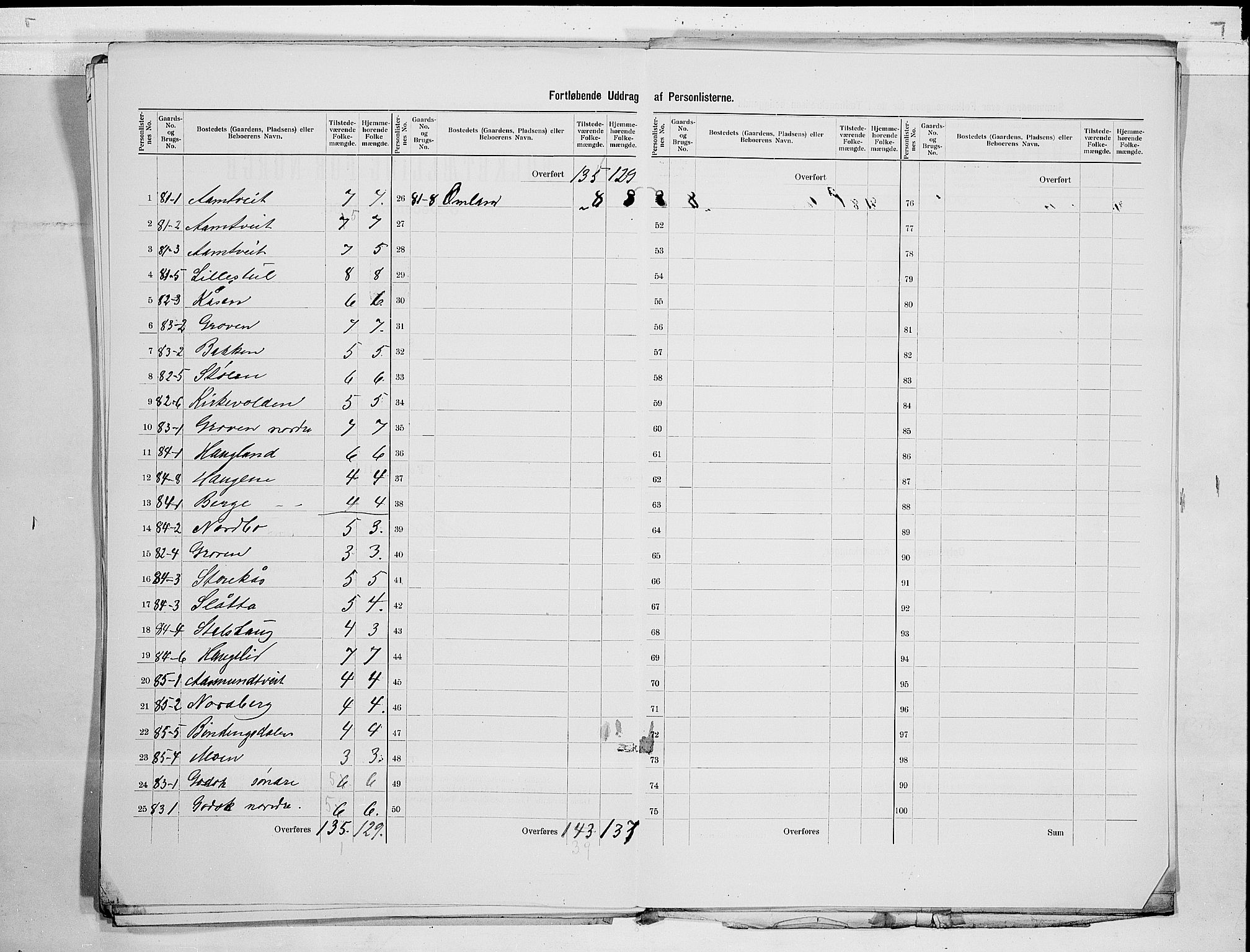 SAKO, 1900 census for Kviteseid, 1900, p. 33