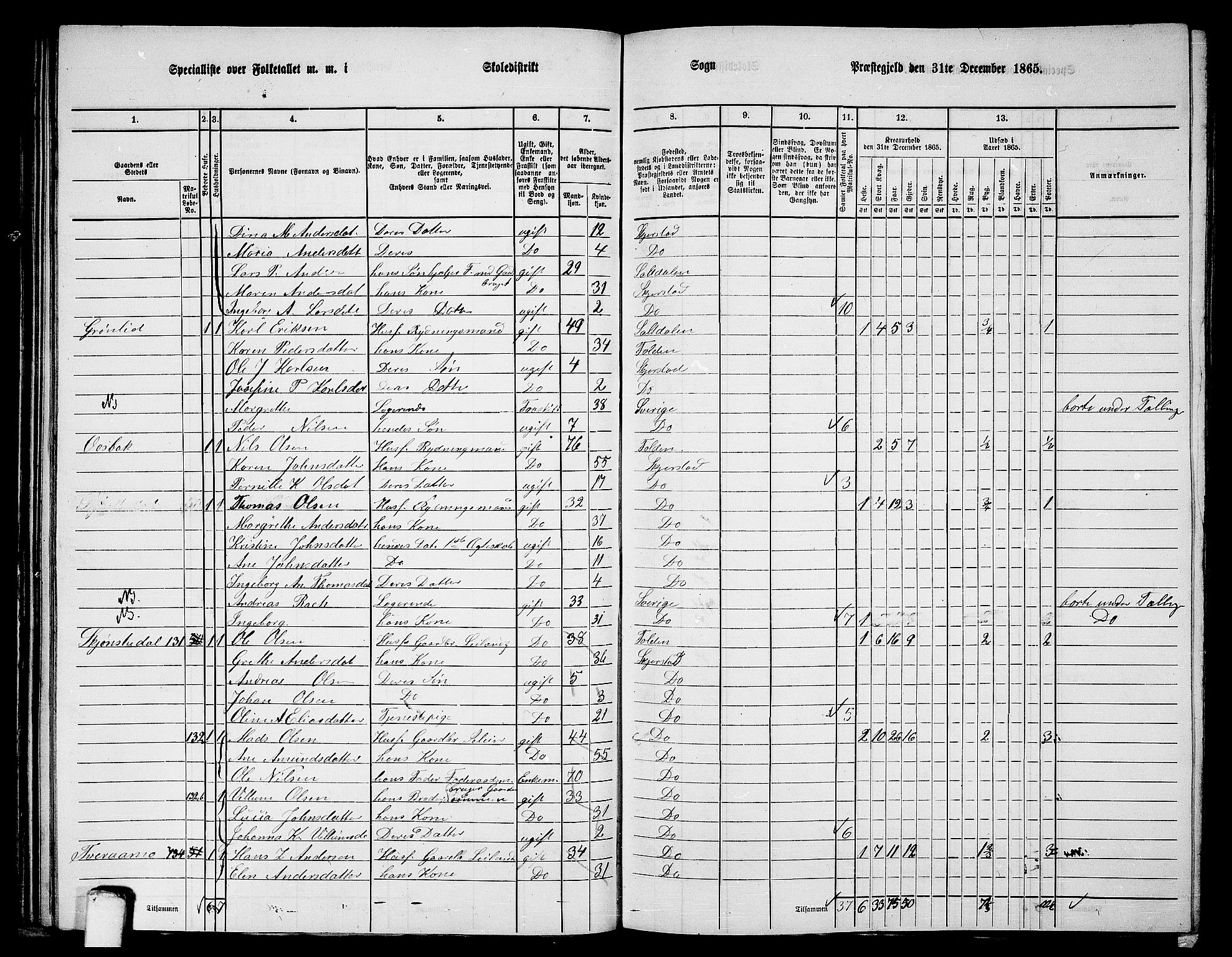 RA, 1865 census for Skjerstad, 1865, p. 77