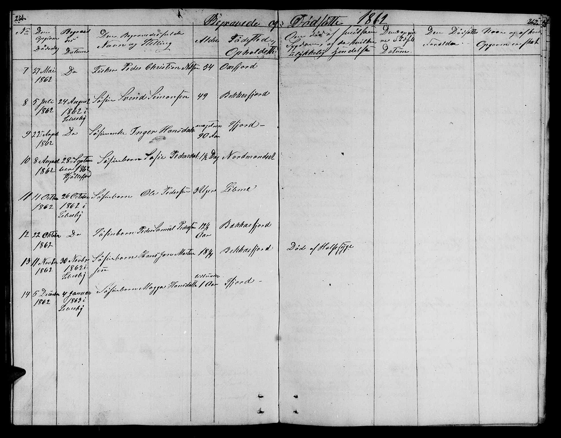 Lebesby sokneprestkontor, SATØ/S-1353/H/Hb/L0001klokker: Parish register (copy) no. 1, 1846-1862, p. 266-267