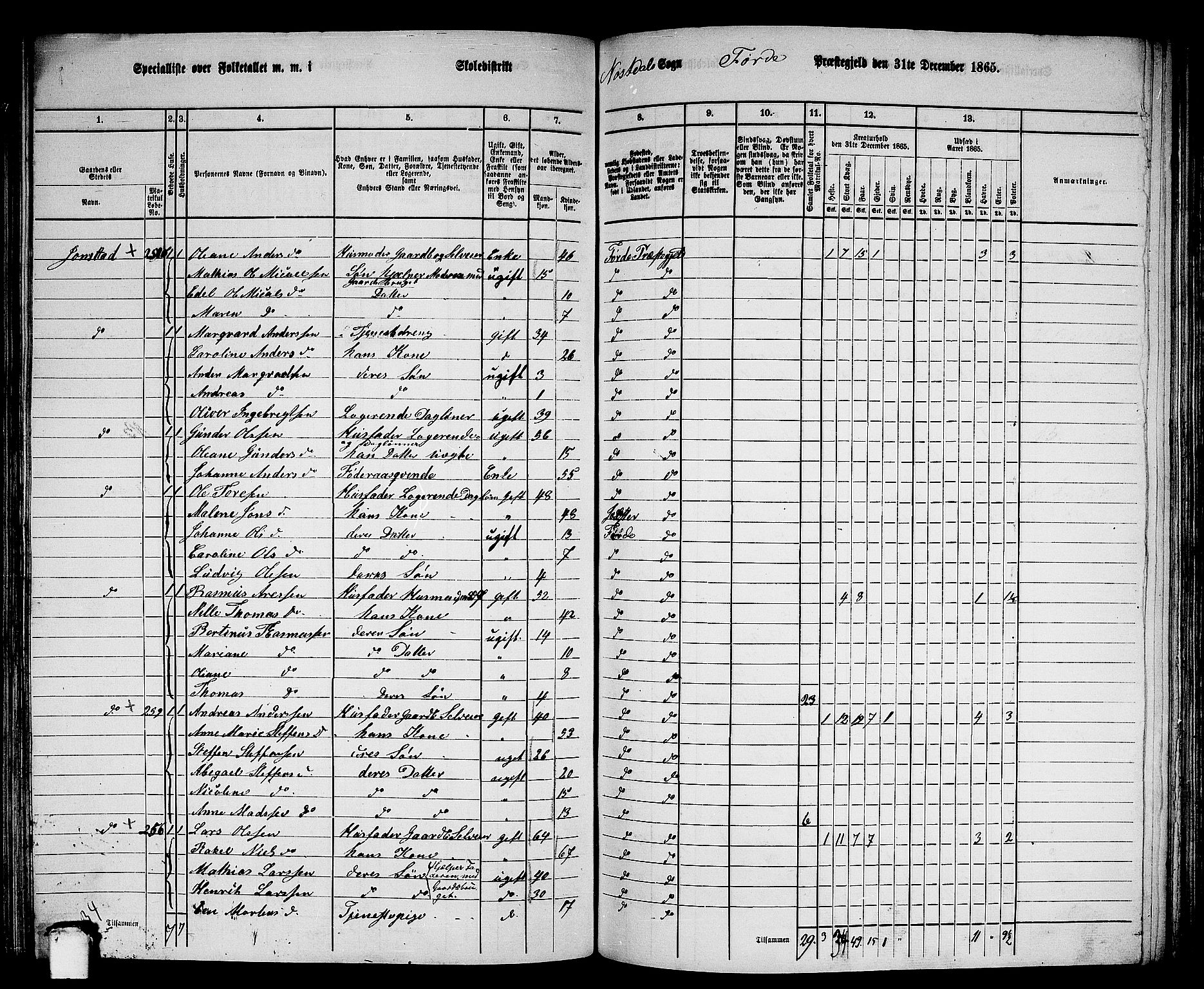 RA, 1865 census for Førde, 1865, p. 190