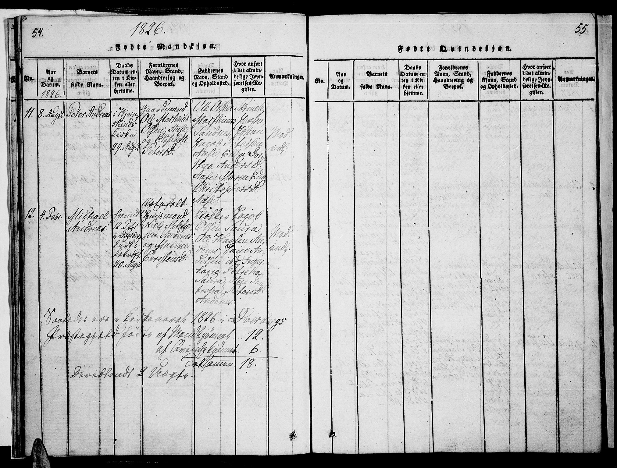 Ministerialprotokoller, klokkerbøker og fødselsregistre - Nordland, AV/SAT-A-1459/897/L1395: Parish register (official) no. 897A03, 1820-1841, p. 54-55