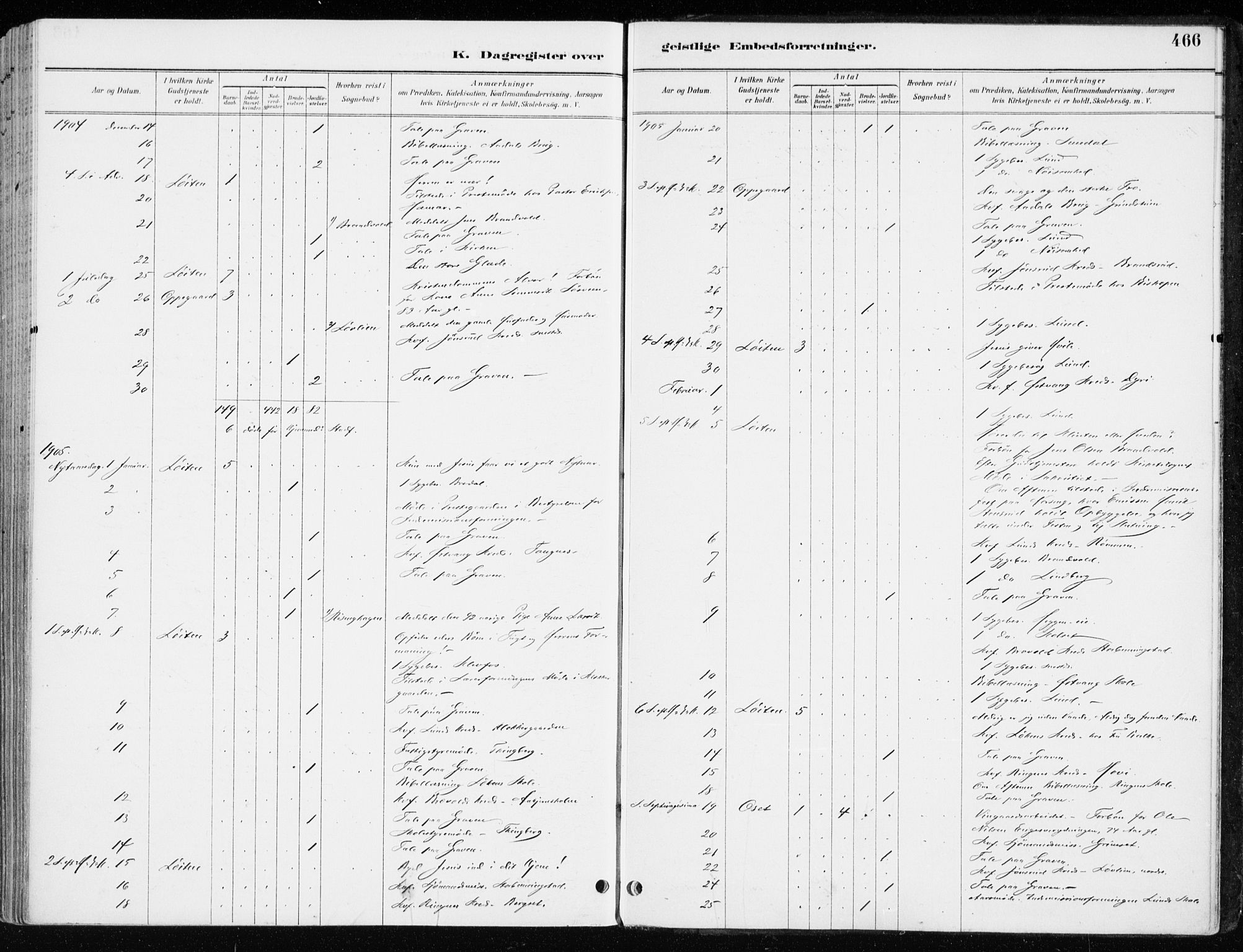 Løten prestekontor, SAH/PREST-022/K/Ka/L0010: Parish register (official) no. 10, 1892-1907, p. 466