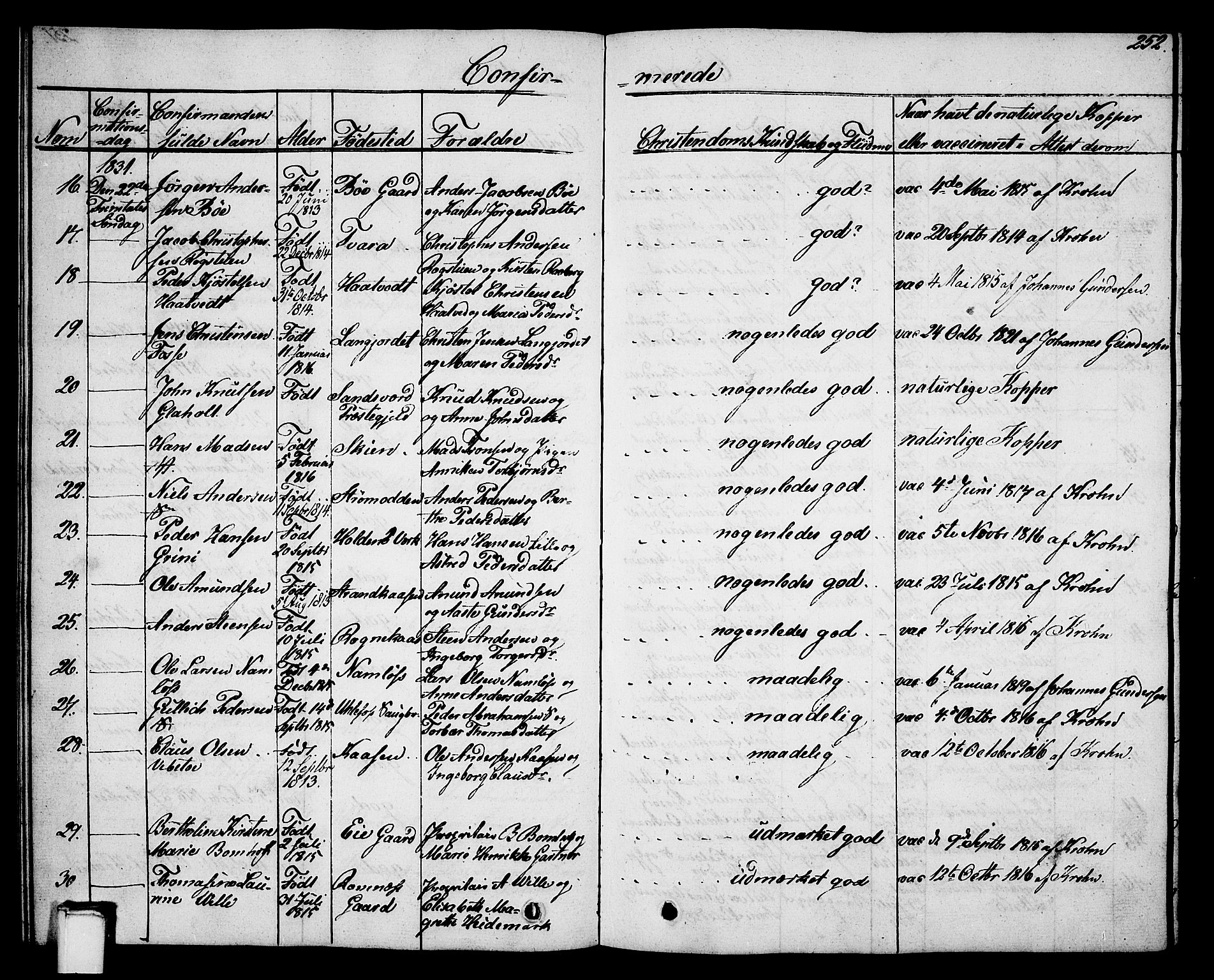 Holla kirkebøker, SAKO/A-272/G/Ga/L0002: Parish register (copy) no. I 2, 1830-1848, p. 252