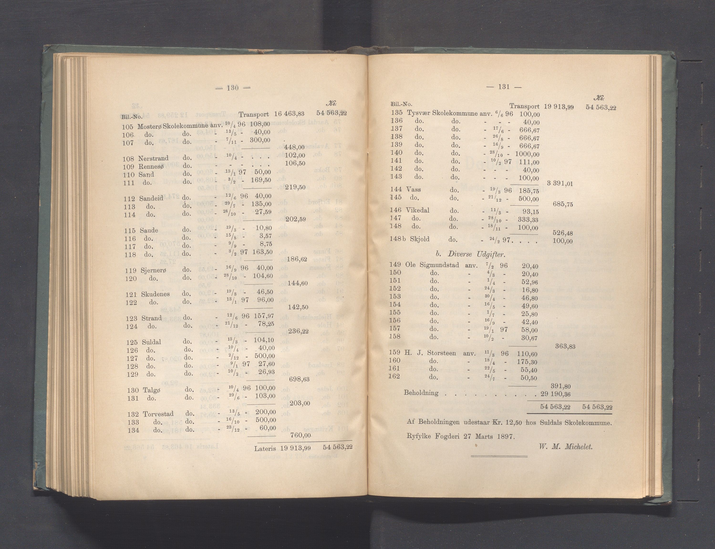 Rogaland fylkeskommune - Fylkesrådmannen , IKAR/A-900/A, 1897, p. 295