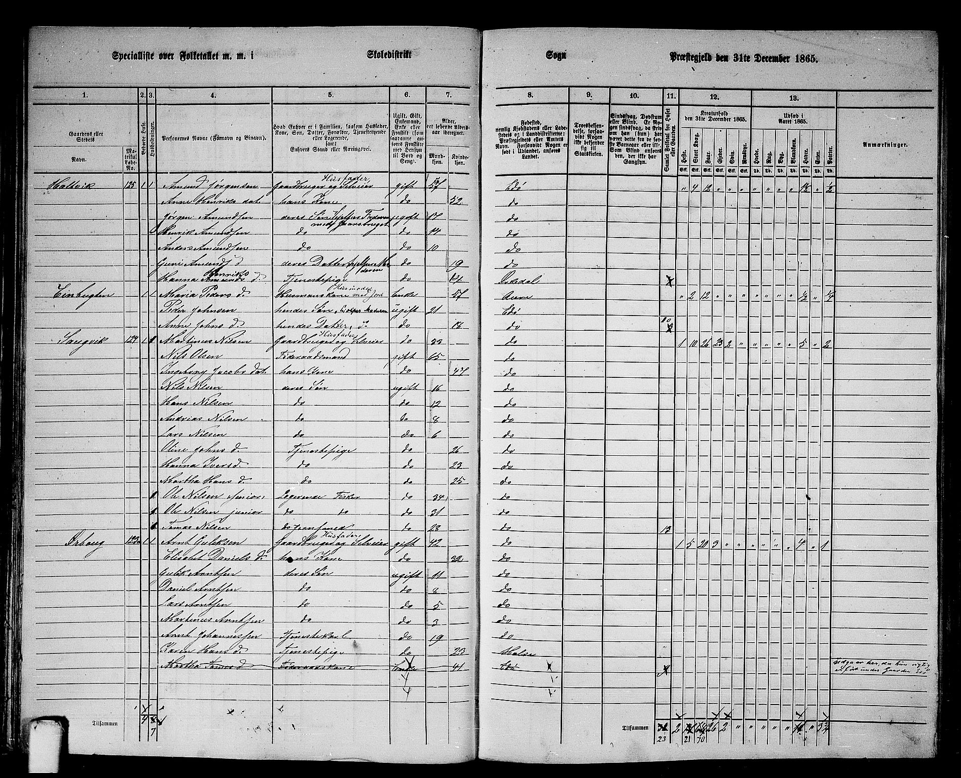 RA, 1865 census for Edøy, 1865, p. 46