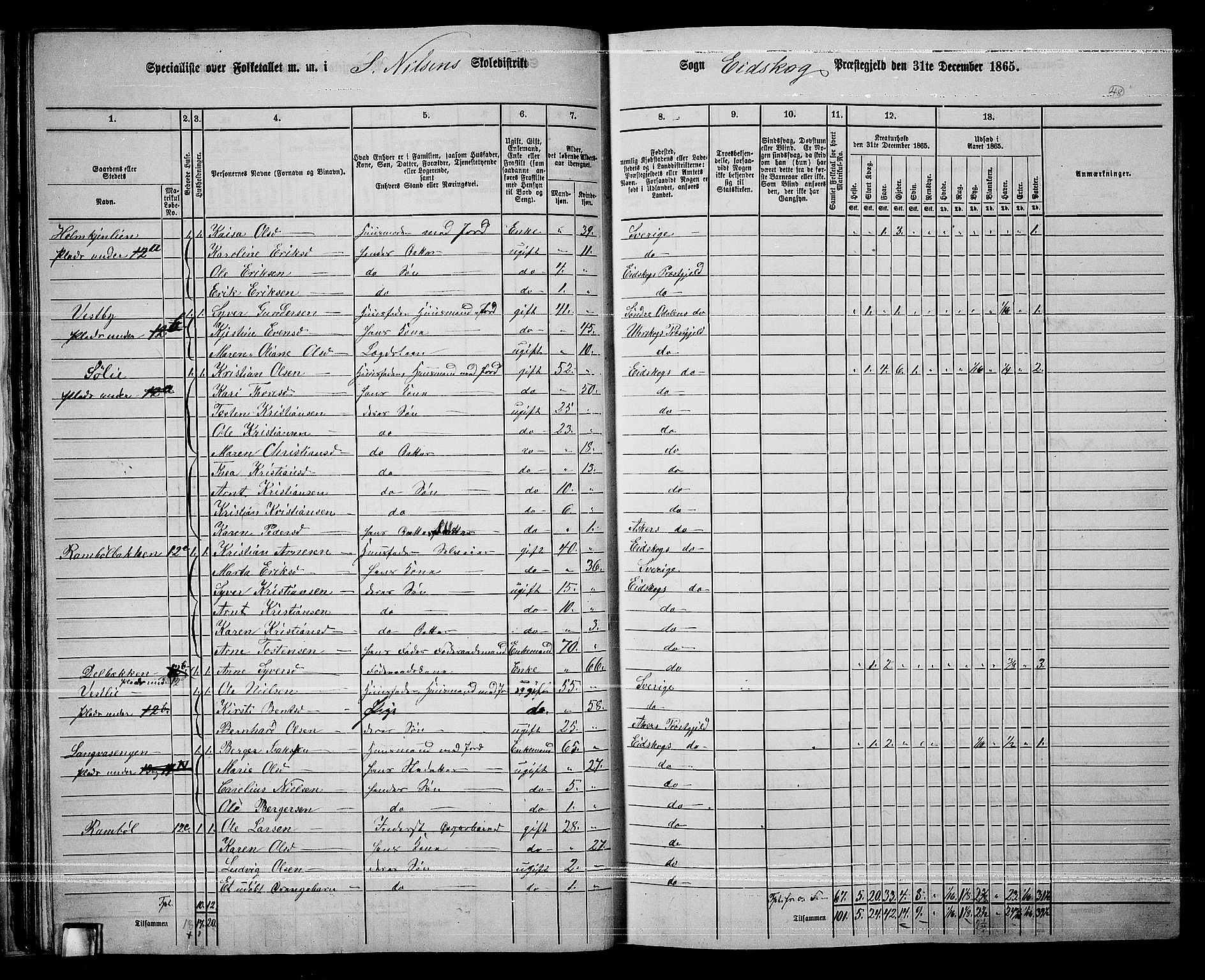 RA, 1865 census for Eidskog, 1865, p. 46