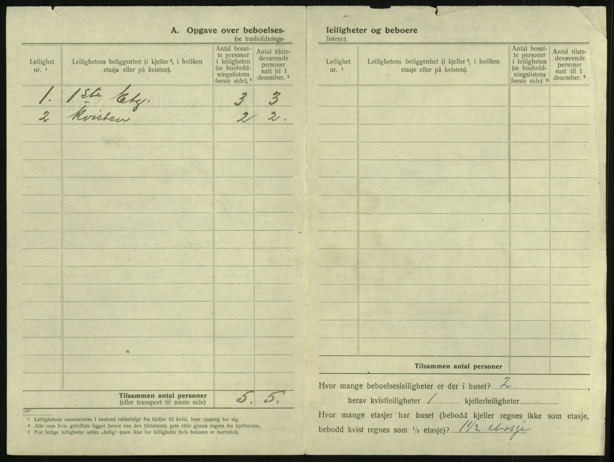 SAKO, 1920 census for Larvik, 1920, p. 1045