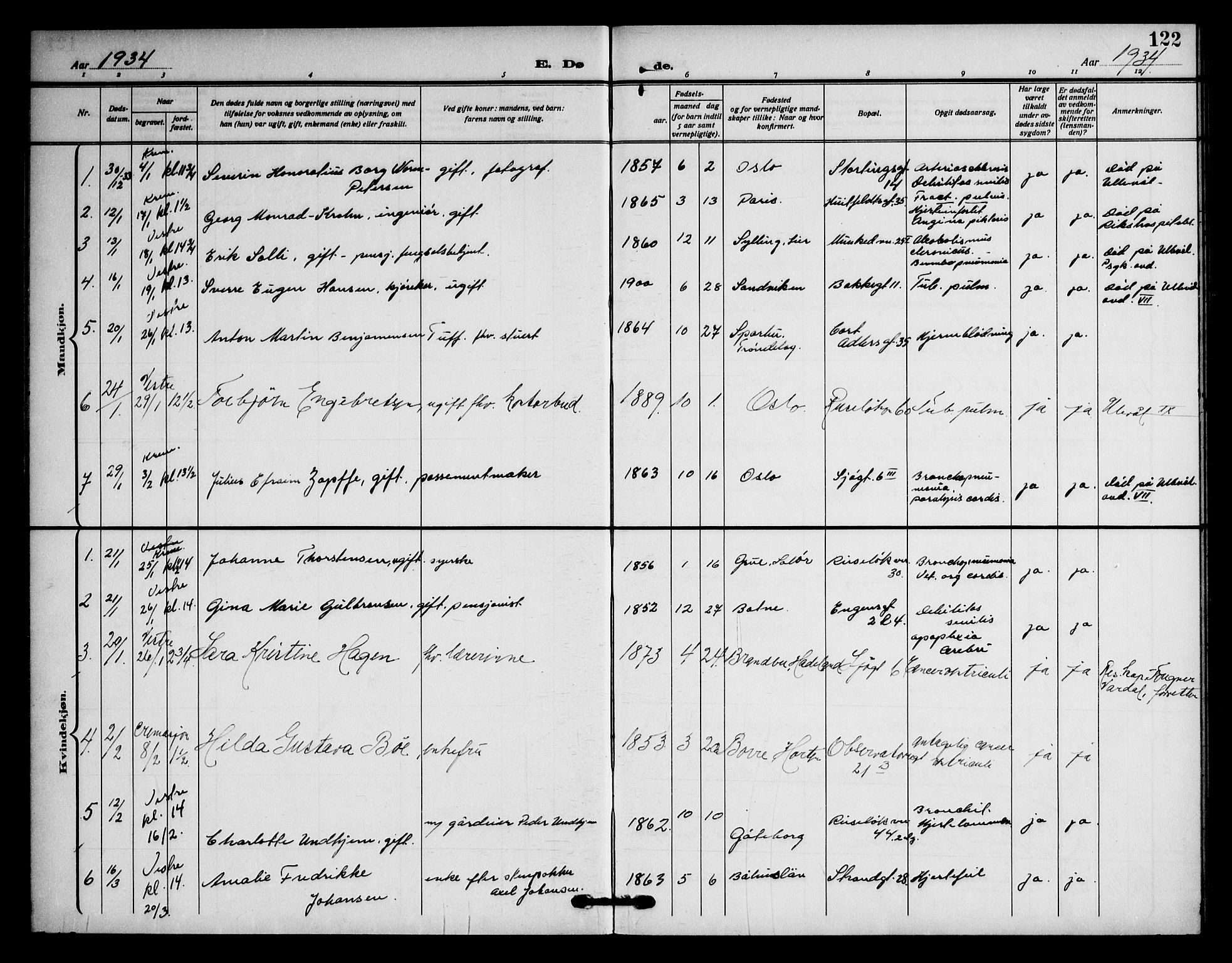 Piperviken prestekontor Kirkebøker, SAO/A-10874/F/L0005: Parish register (official) no. 5, 1911-1949, p. 122