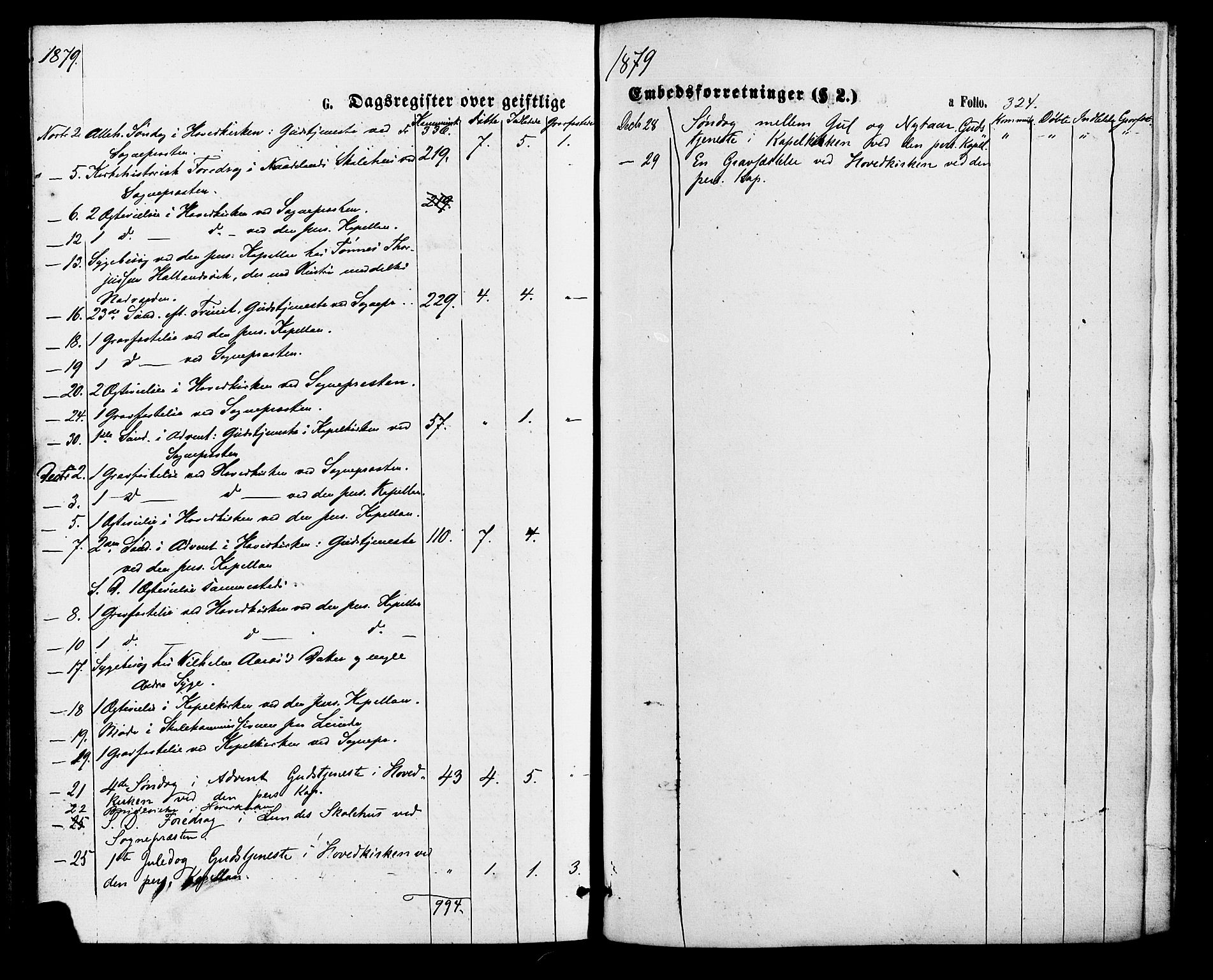 Søgne sokneprestkontor, AV/SAK-1111-0037/F/Fa/Fab/L0011: Parish register (official) no. A 11, 1869-1879, p. 324