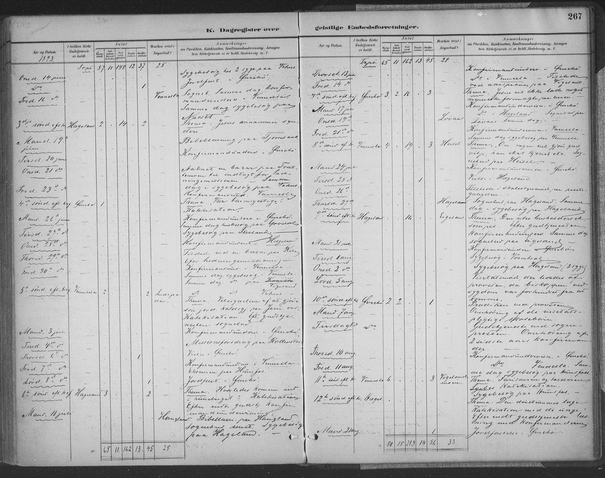 Vennesla sokneprestkontor, AV/SAK-1111-0045/Fa/Fac/L0009: Parish register (official) no. A 9, 1884-1901, p. 267