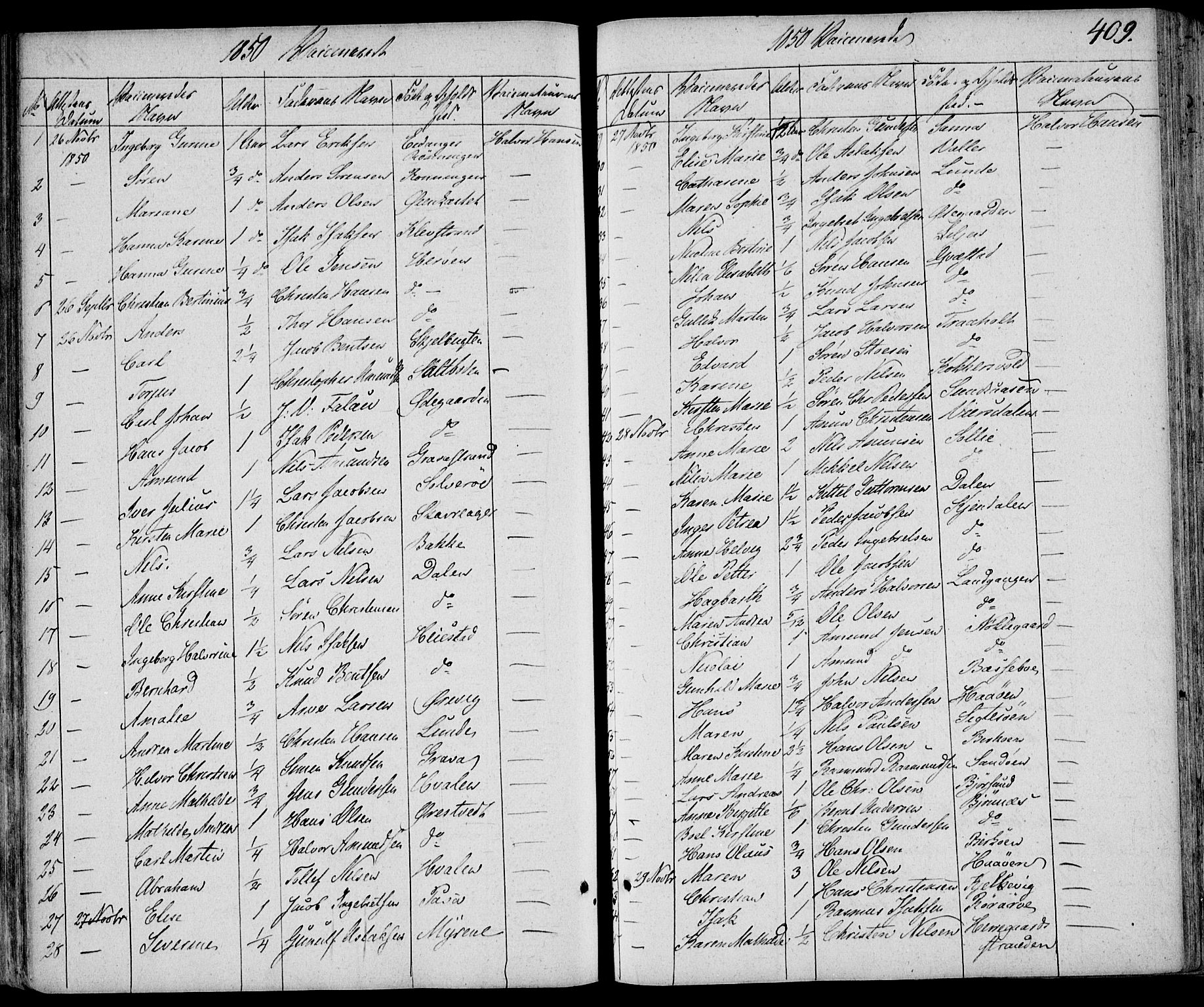 Eidanger kirkebøker, SAKO/A-261/F/Fa/L0008: Parish register (official) no. 8, 1831-1858, p. 409