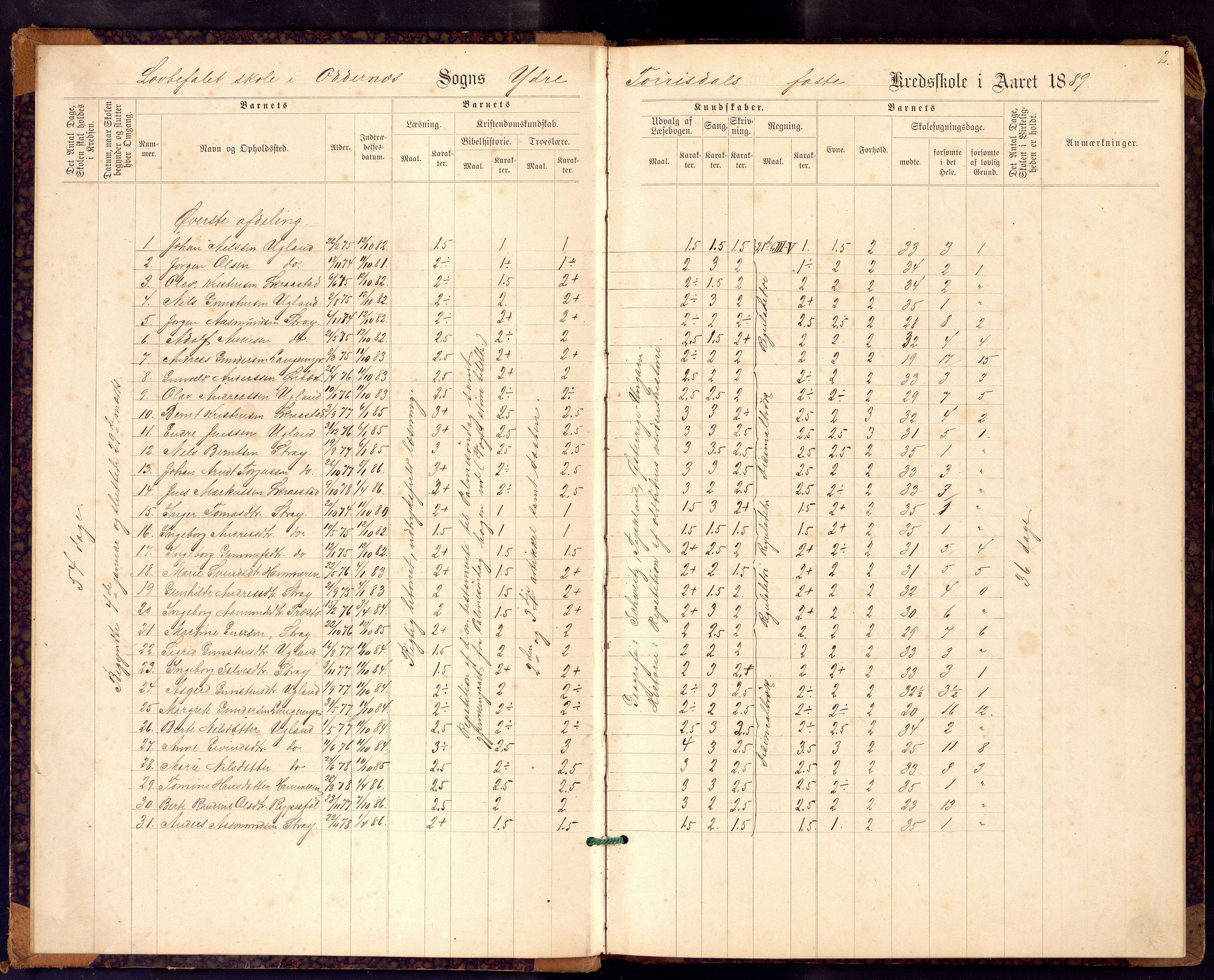 Oddernes kommune - Ytre Torridal skolekrets, ARKSOR/1001OD555/H/L0001: Skoleprotokoll, 1889-1891